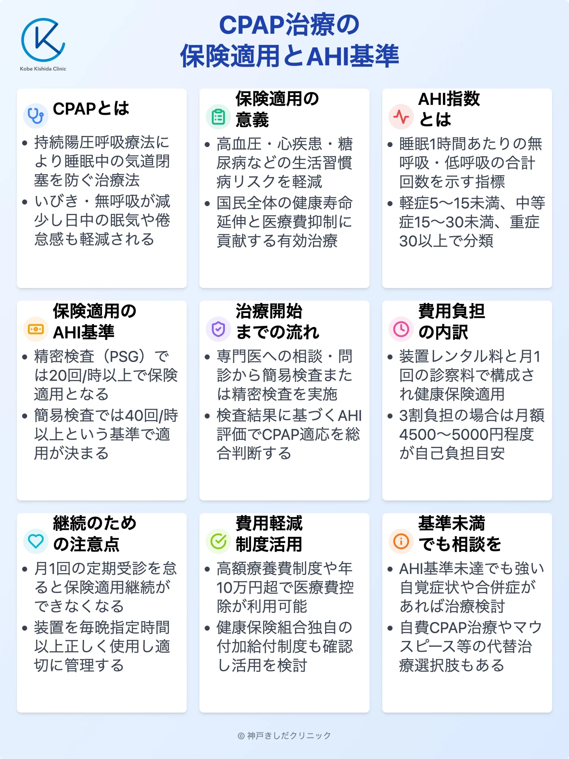 CPAP保険適用AHI基準_12.webp