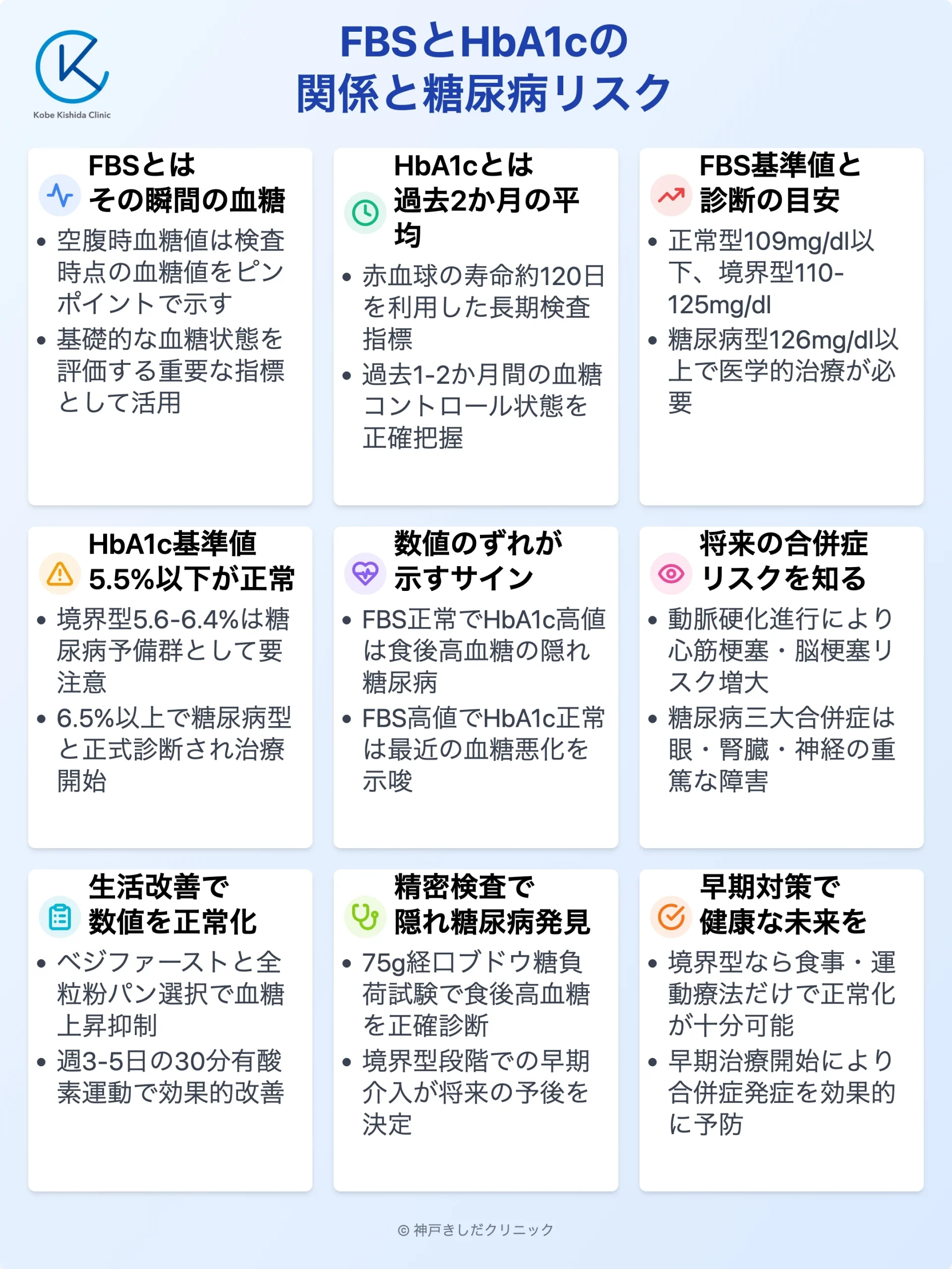 FBSとHbA1cの関係_12.webp