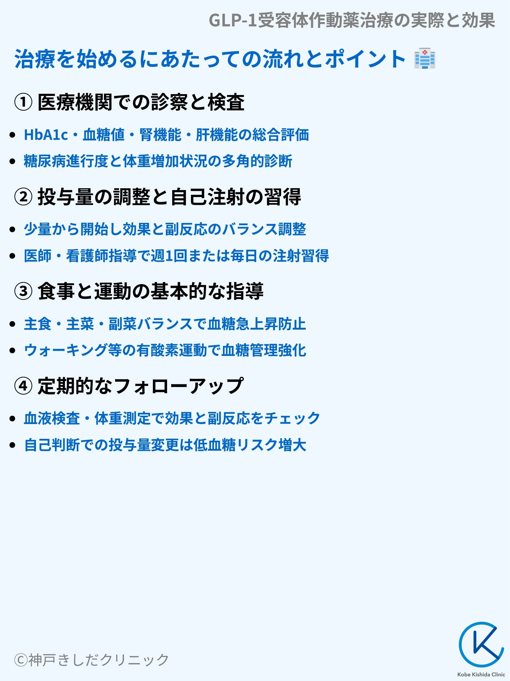GLP-1受容体作動薬治療の実際と効果_06.webp