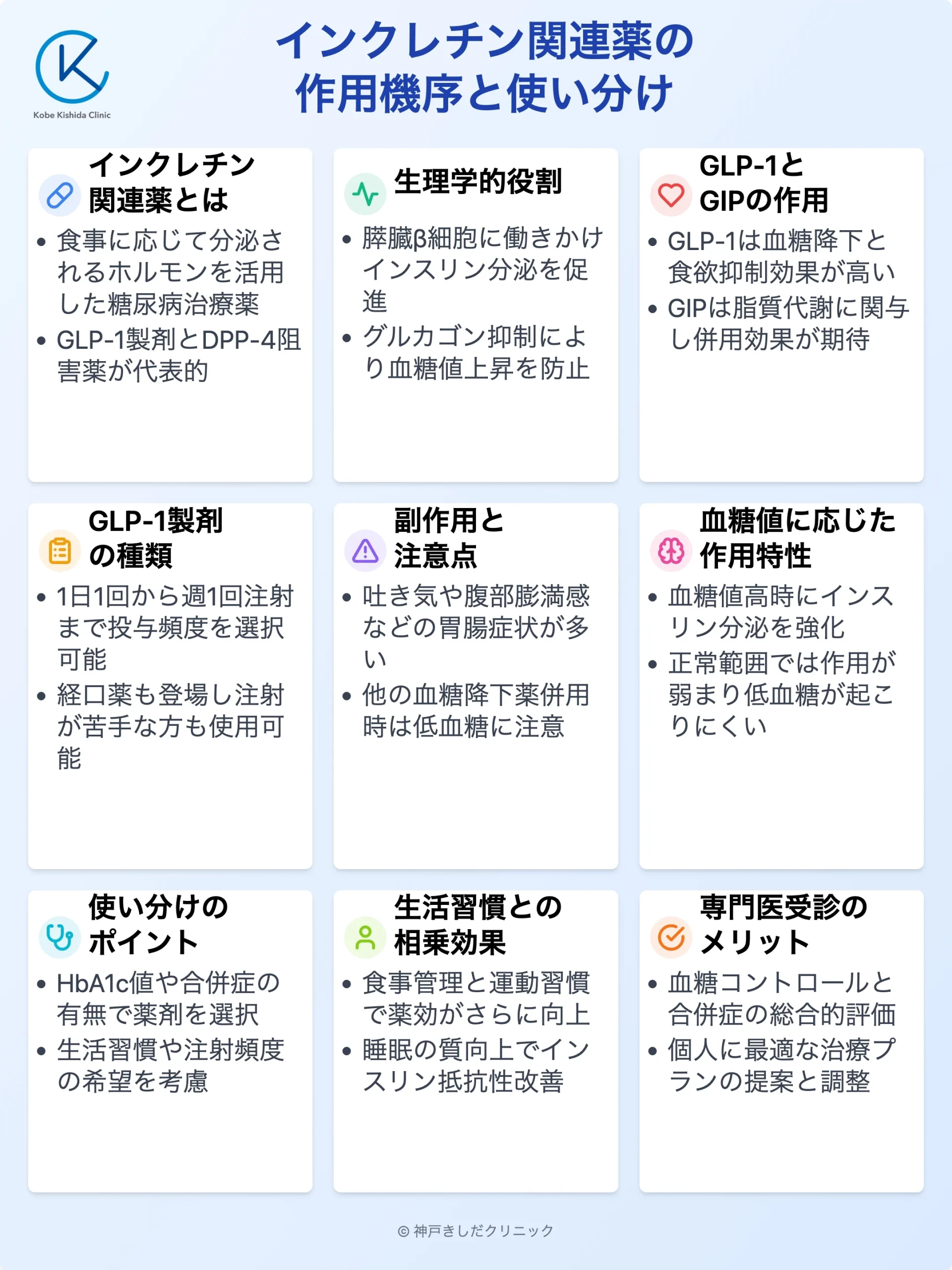 インクレチン関連薬とGLP-1製剤_12.webp