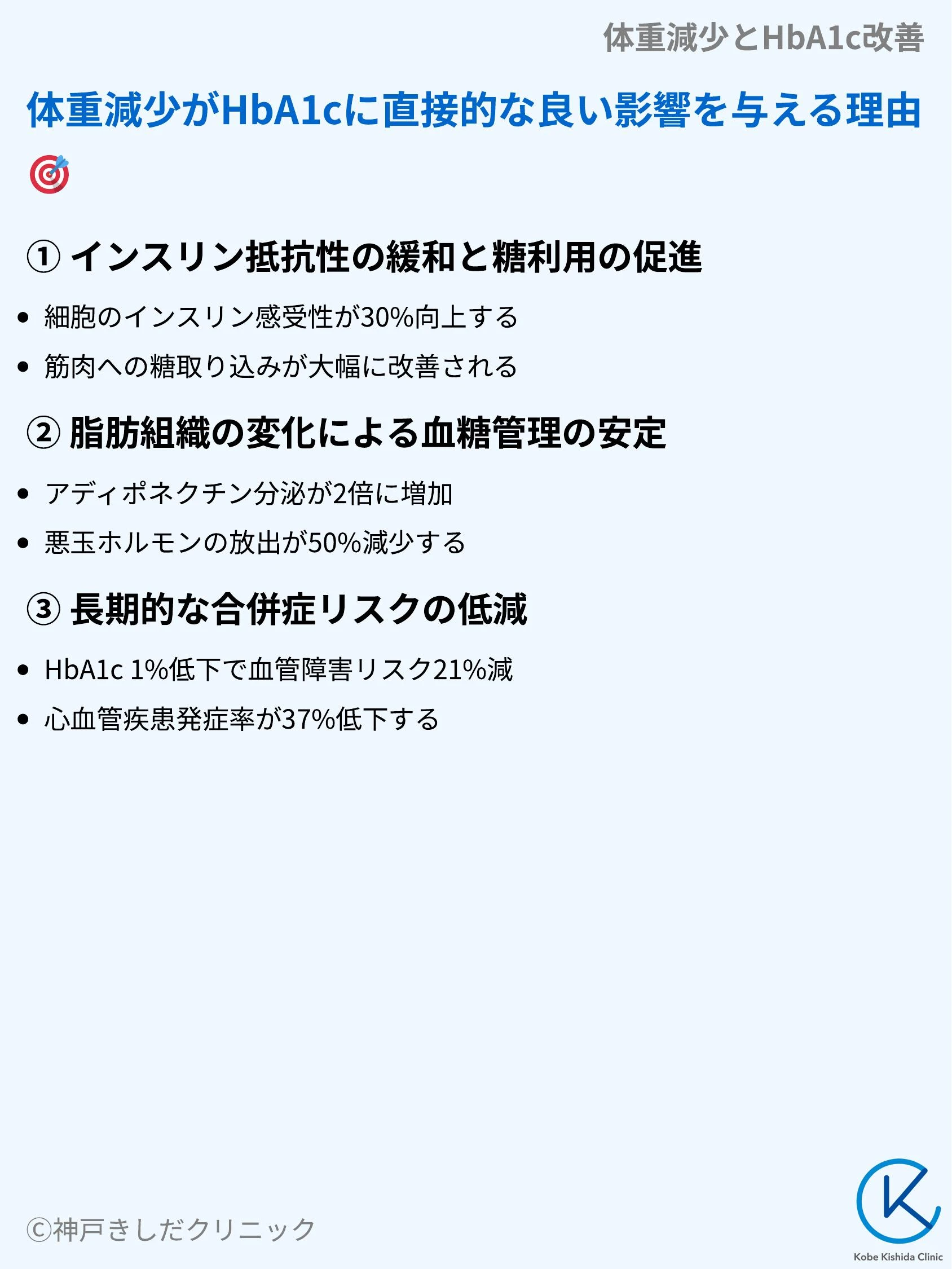 体重減少とHbA1c改善_03.webp
