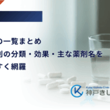 糖尿病薬の一覧まとめ｜作用機序別の分類・効果・主な薬剤名をわかりやすく網羅