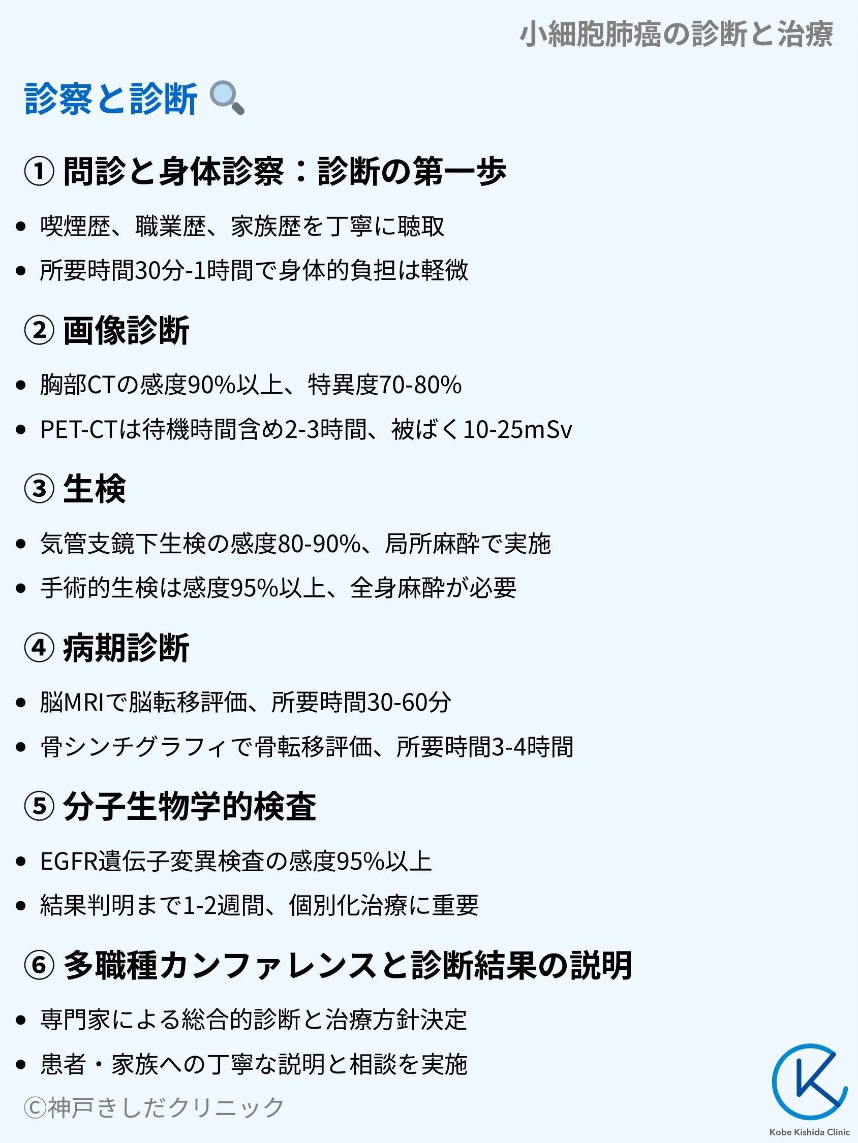小細胞肺癌の診断と治療_06.webp