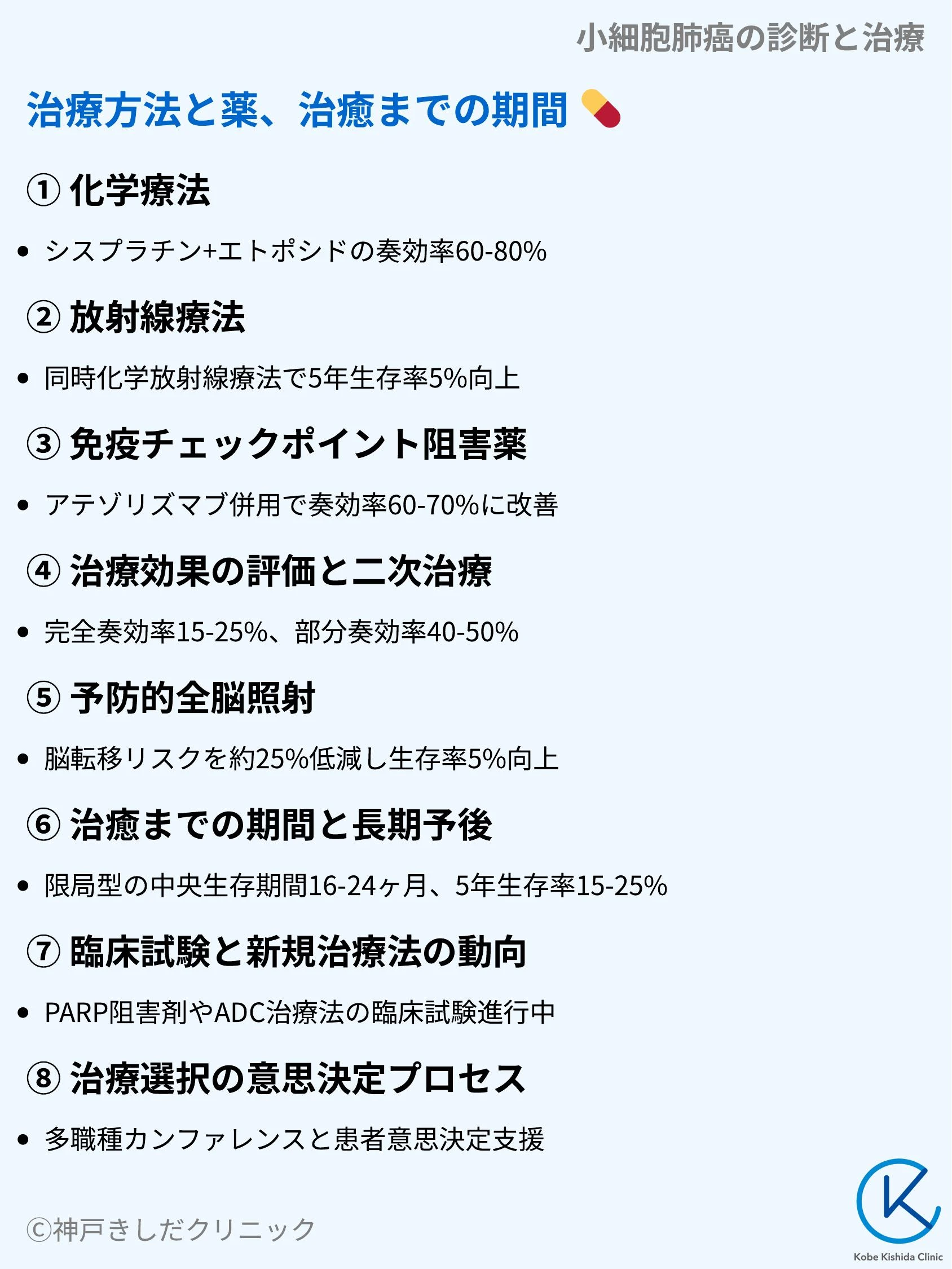 小細胞肺癌の診断と治療_08.webp