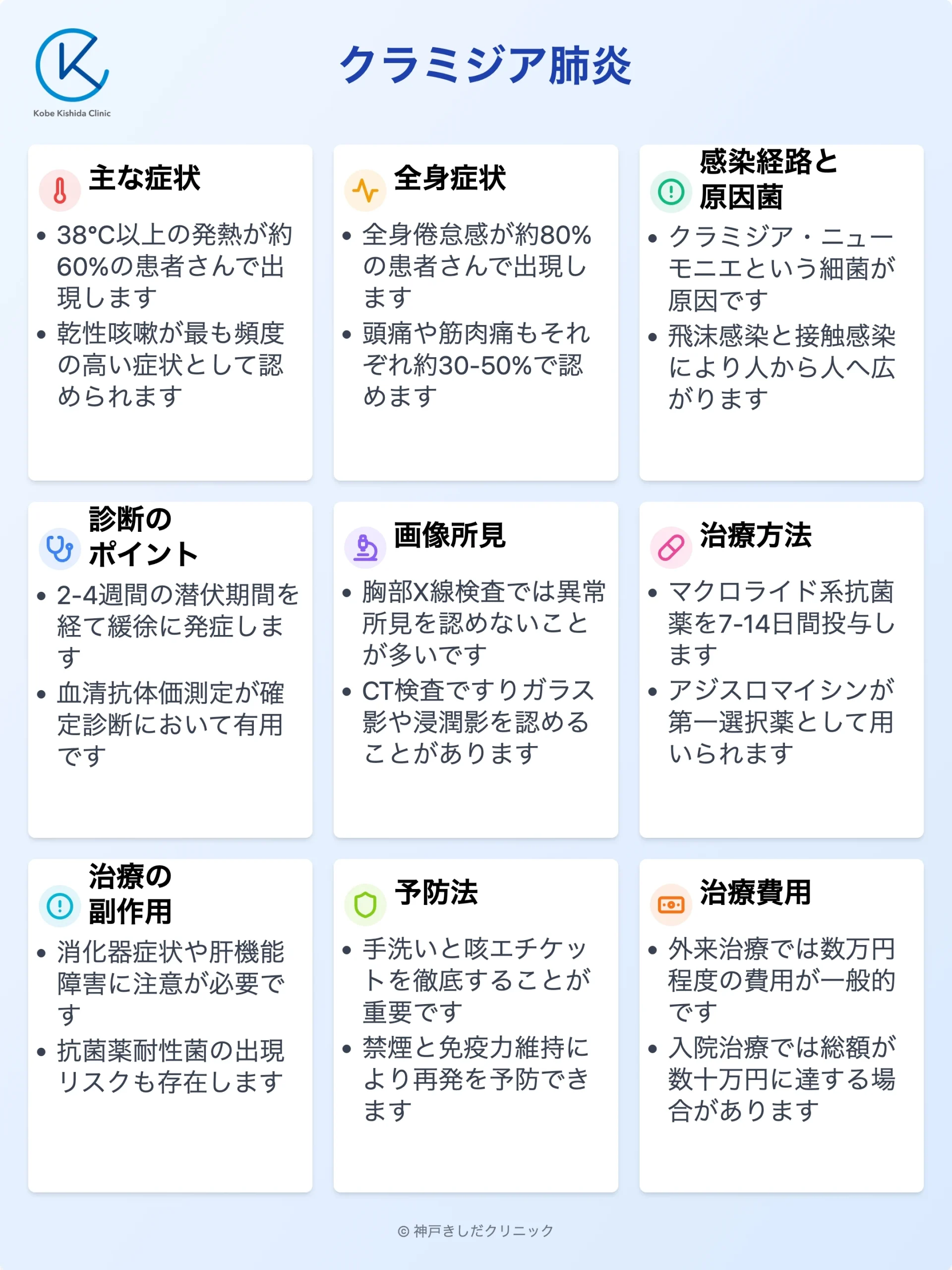 クラミジア肺炎の症状と治療_12.webp
