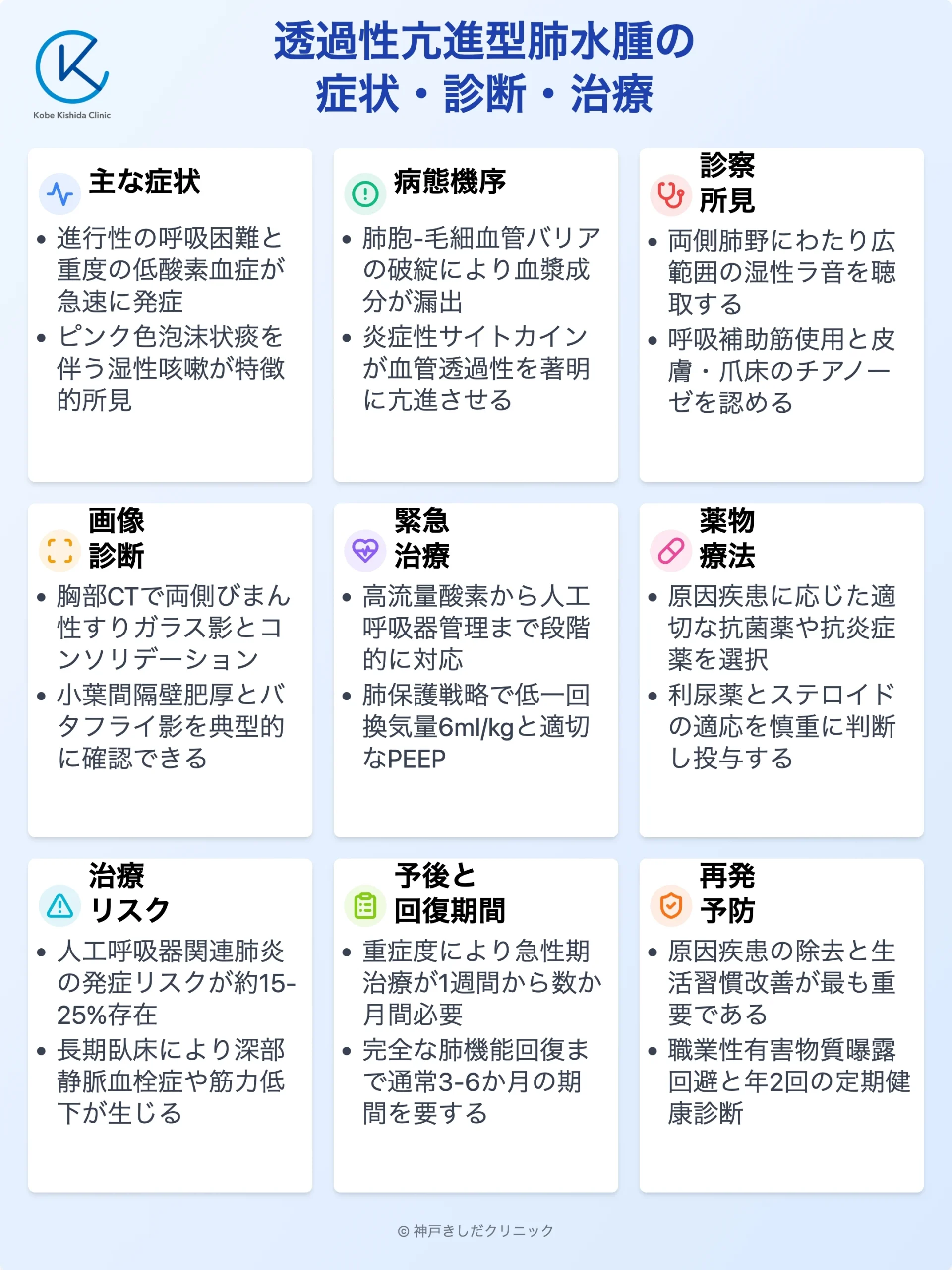 透過性亢進型肺水腫_12.webp