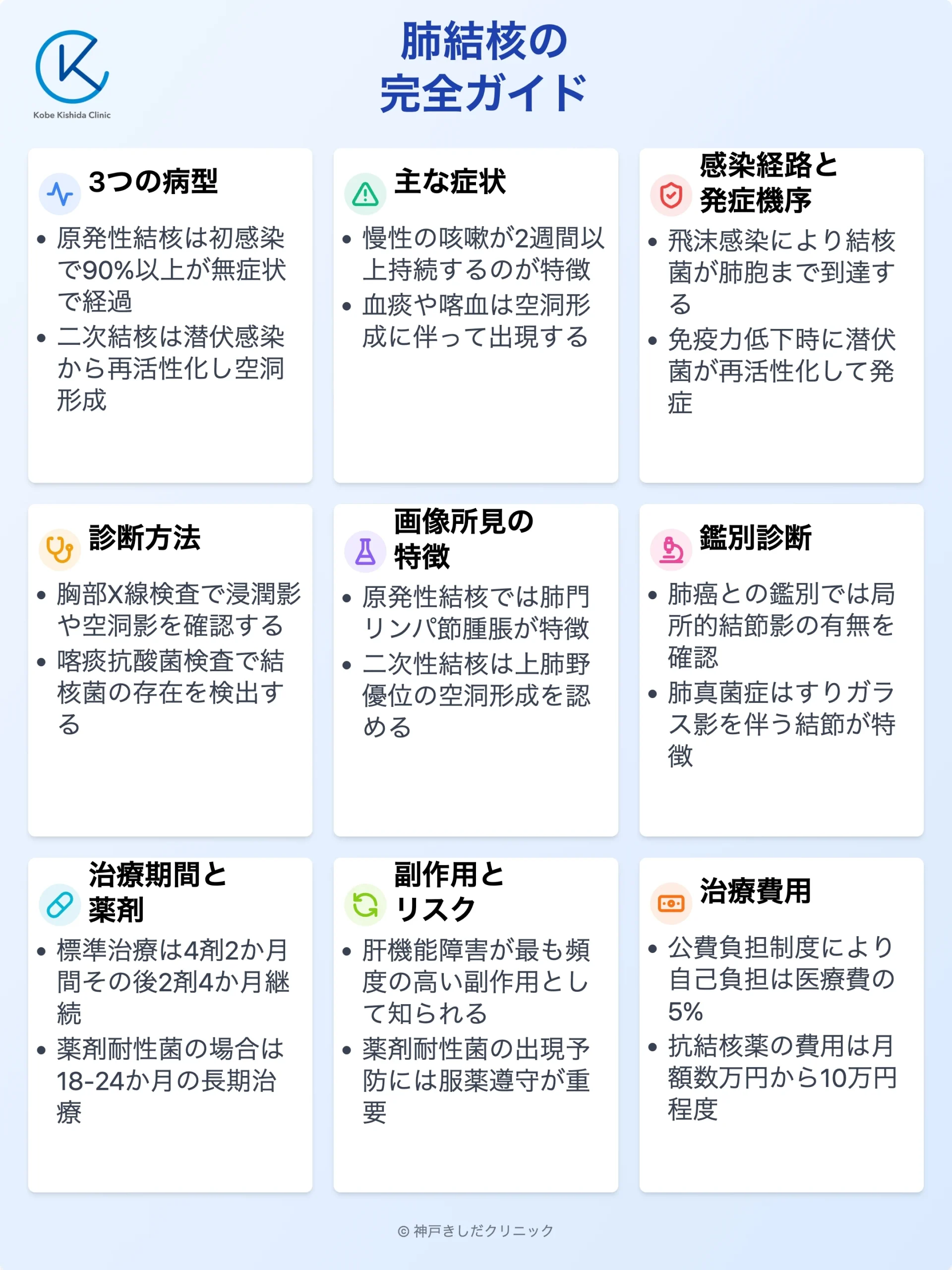 肺結核の診断と治療_13.webp
