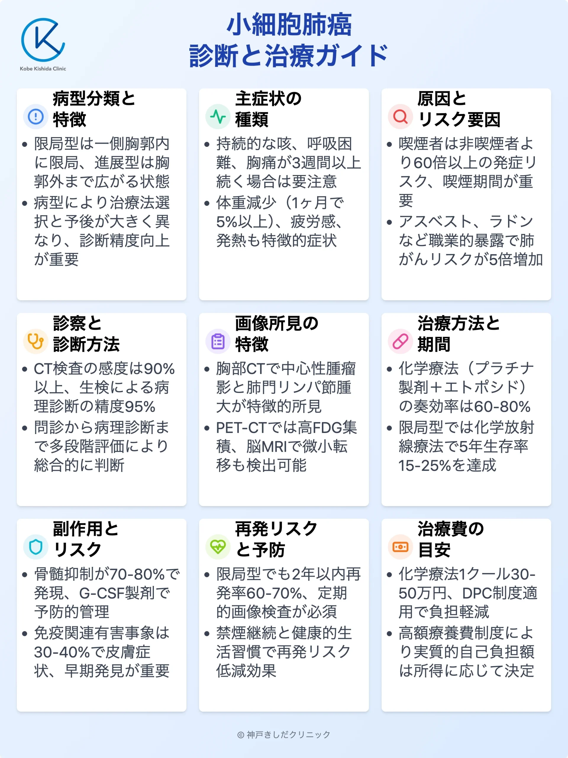 小細胞肺癌の診断と治療_13.webp