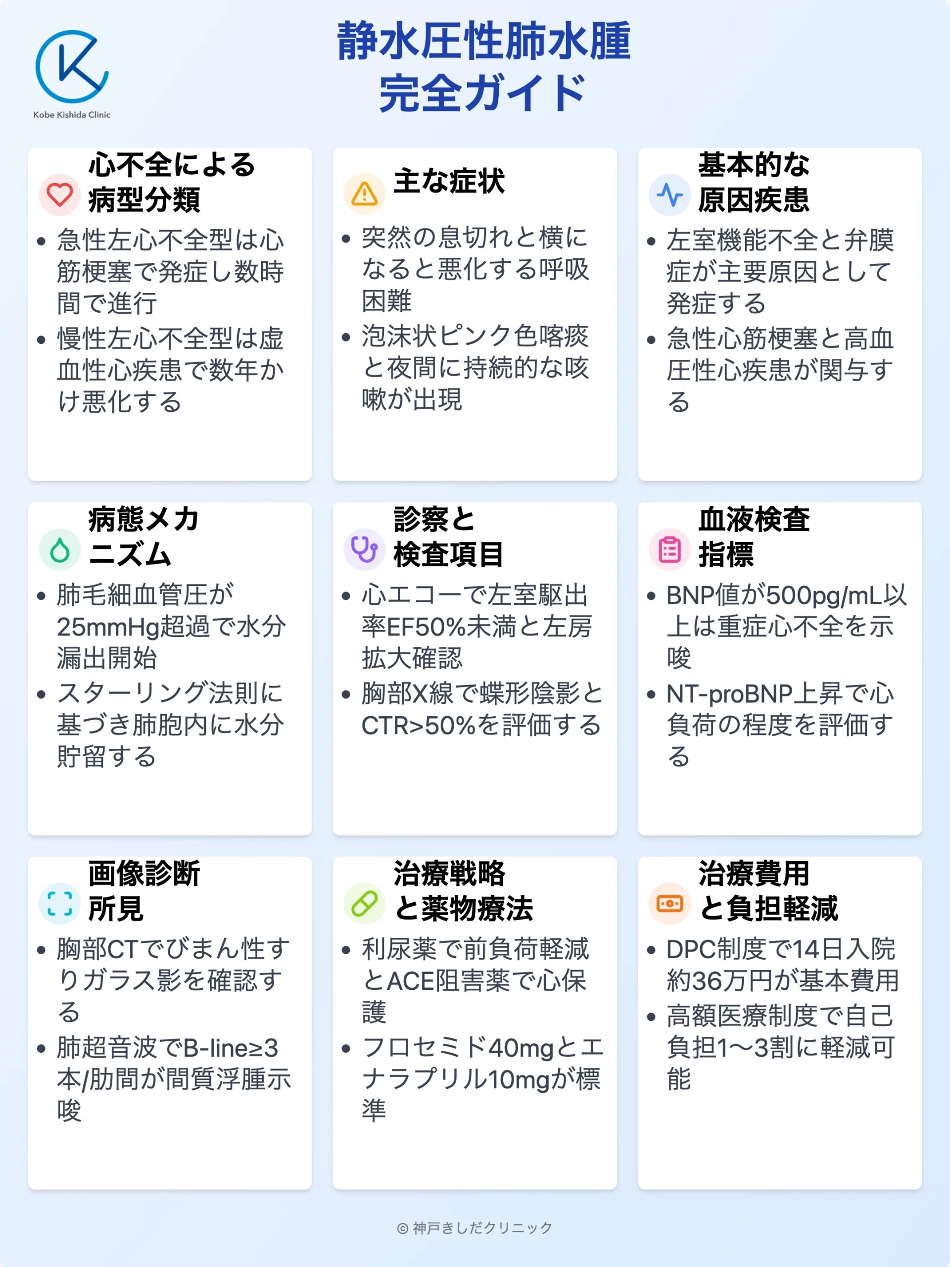静水圧性肺水腫_13.webp