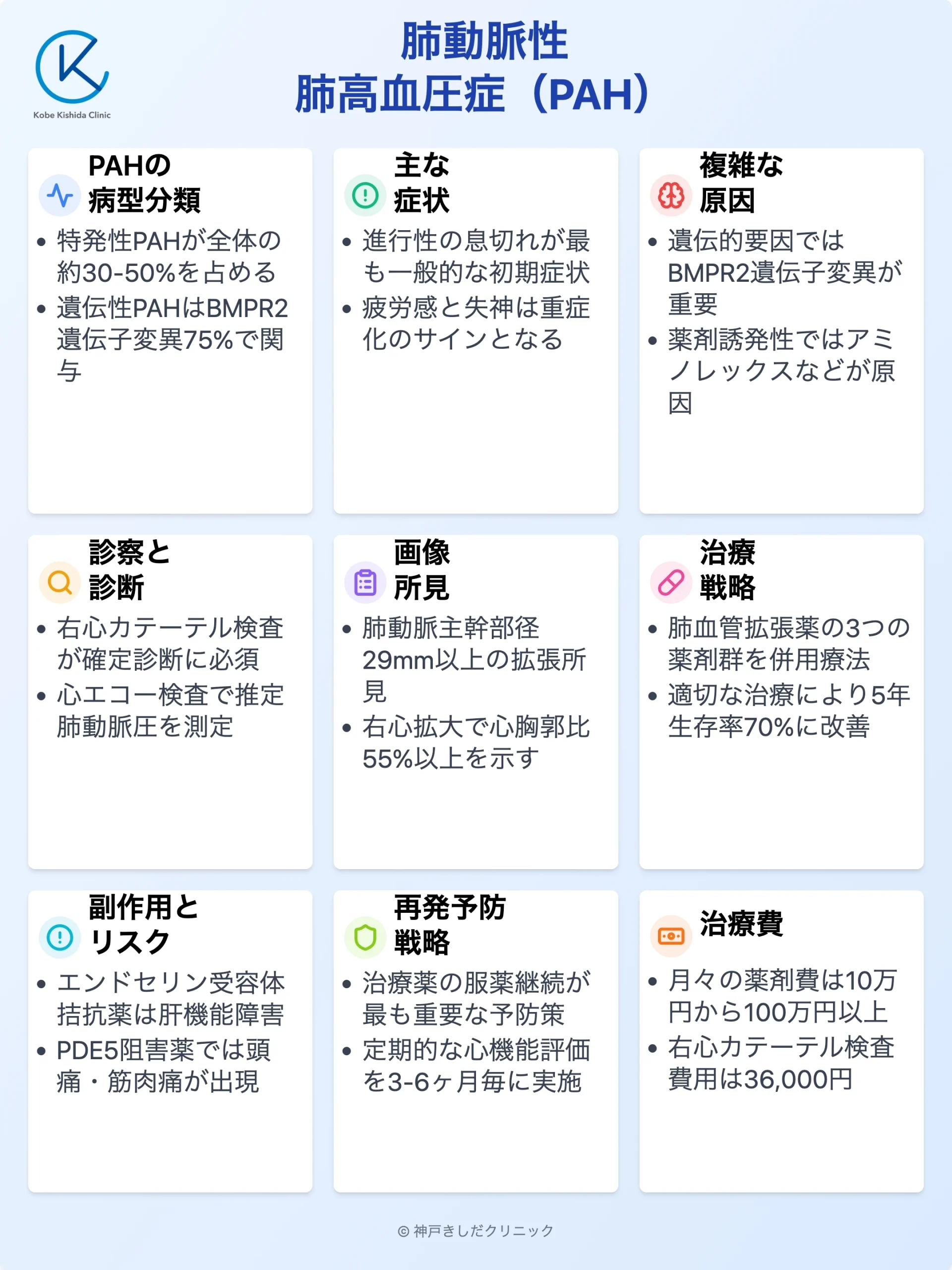 肺動脈性肺高血圧症の病型・症状・治療_13.webp