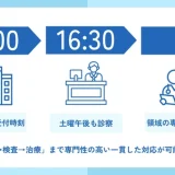 平日夜間診療（21時まで）・土曜午後診療を開始しました