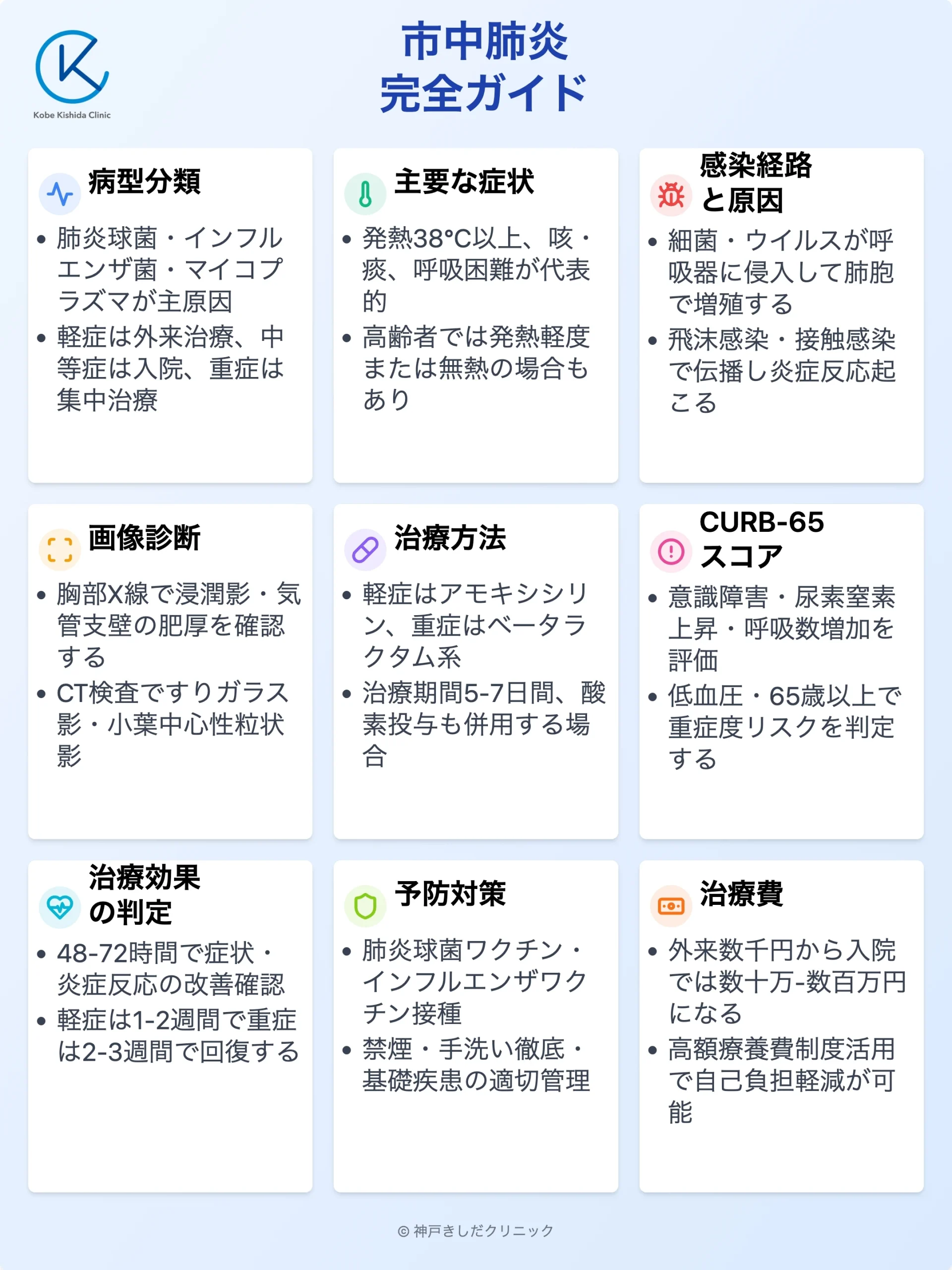 市中肺炎CAP_12.webp