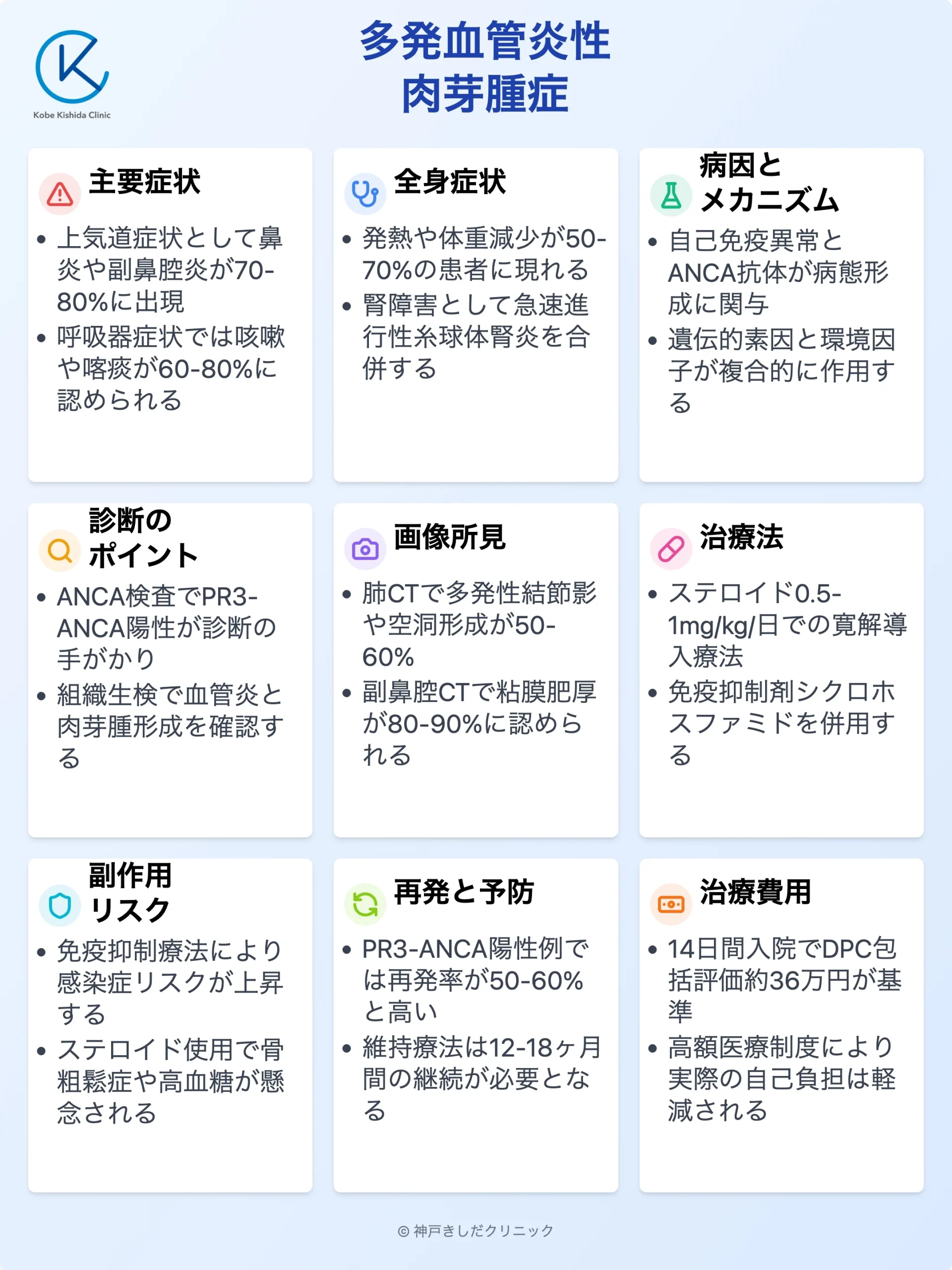 GPA多発血管炎性肉芽腫症_12.webp