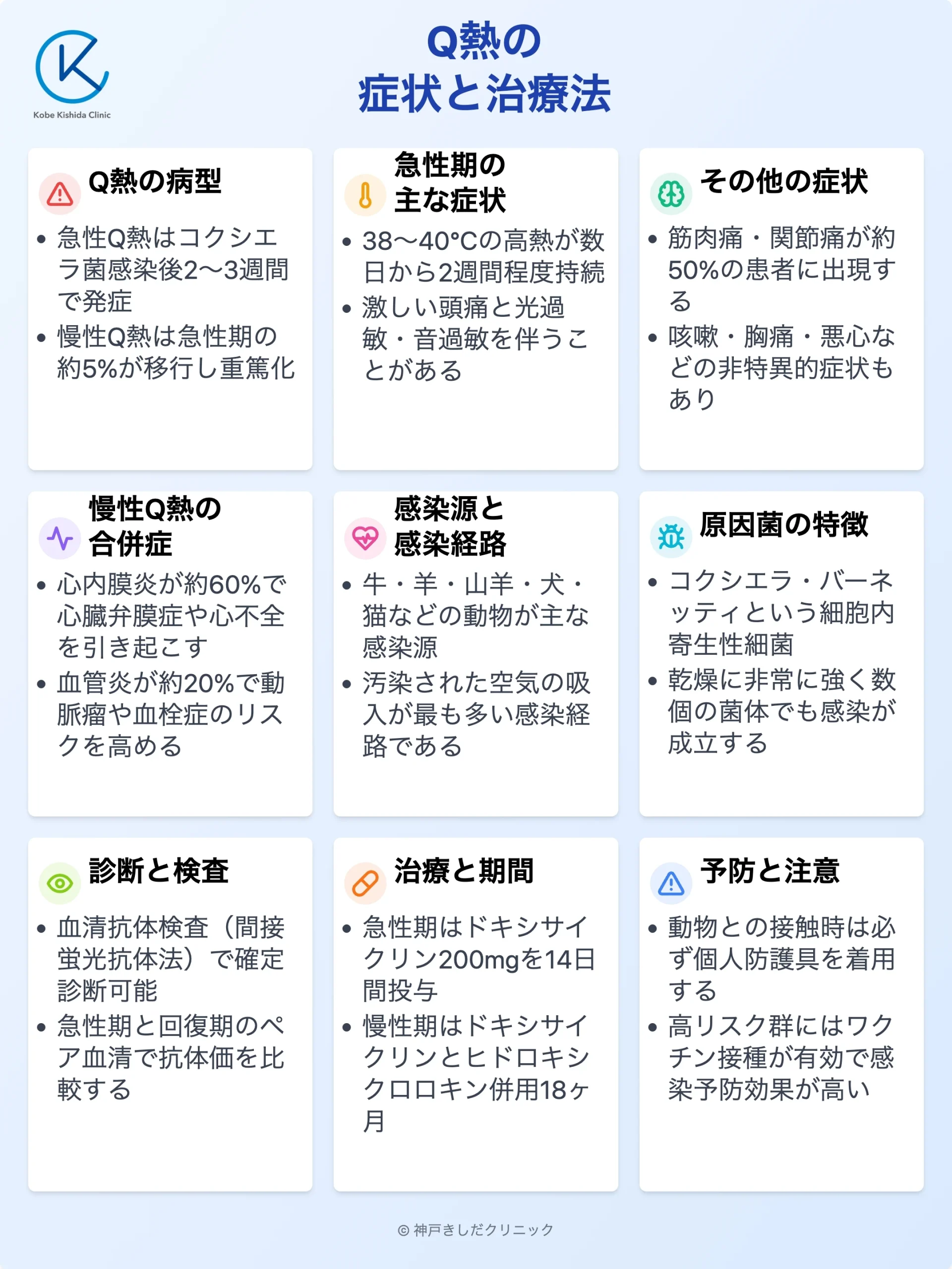 Q熱の病型・診断・治療_12.webp