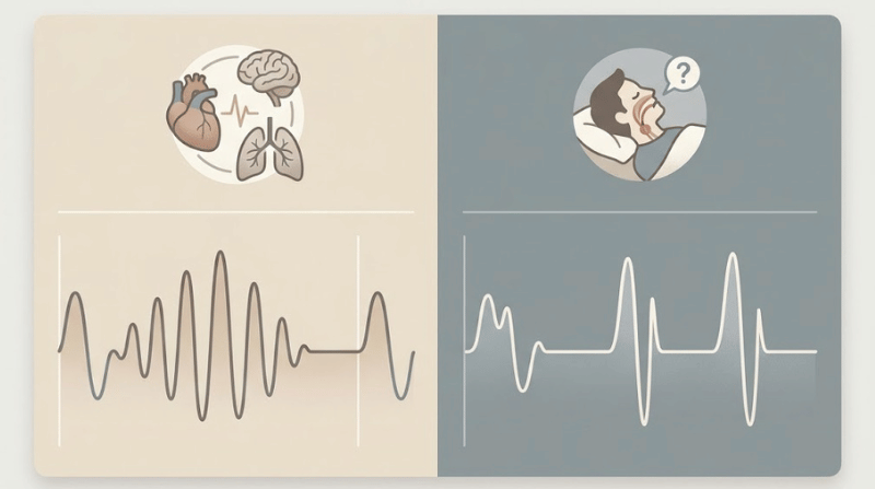 チェーンストークス呼吸とは？原因・症状・睡眠時無呼吸症候群との違いを解説