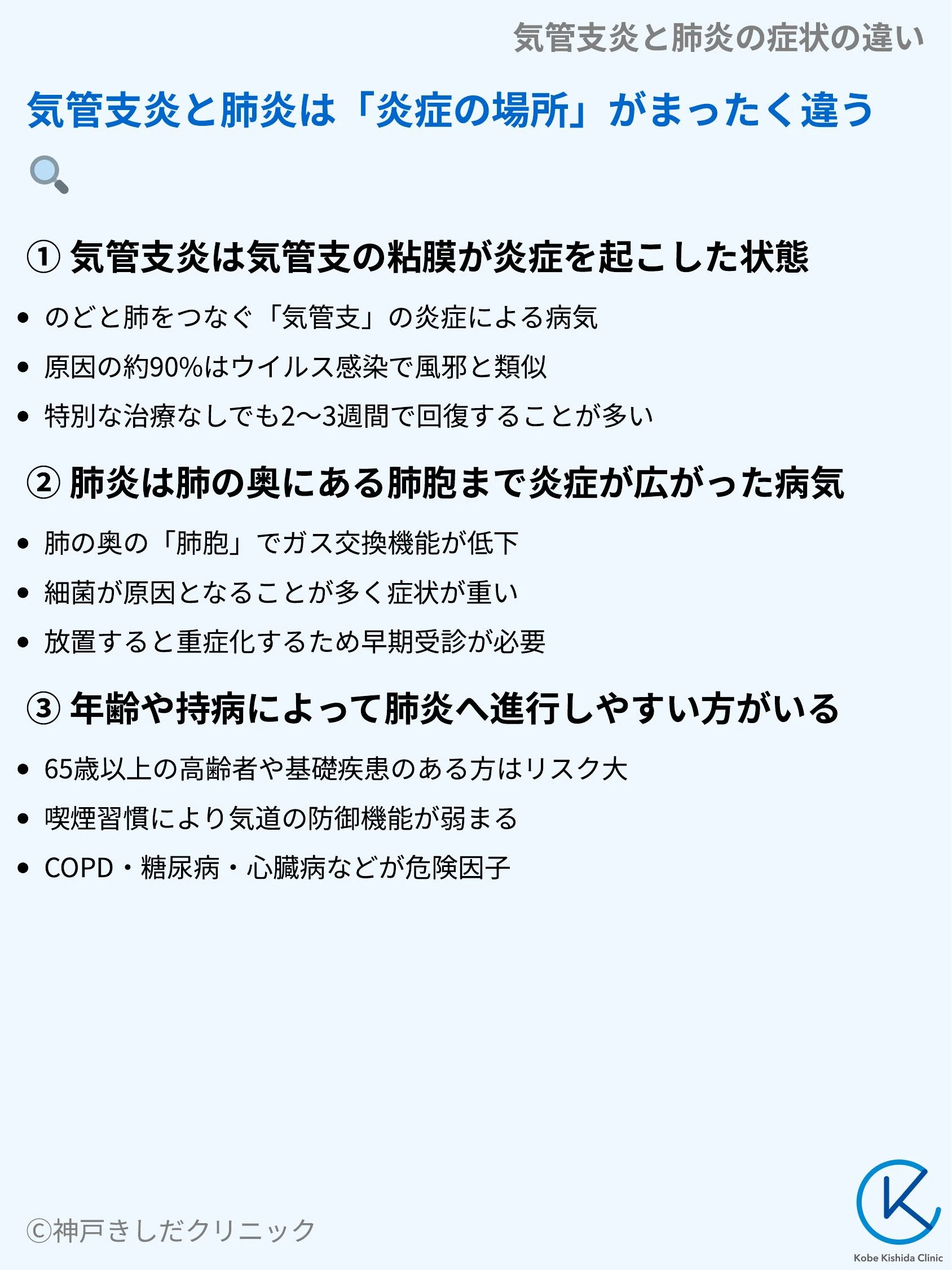 気管支炎と肺炎の症状の違い_03.webp