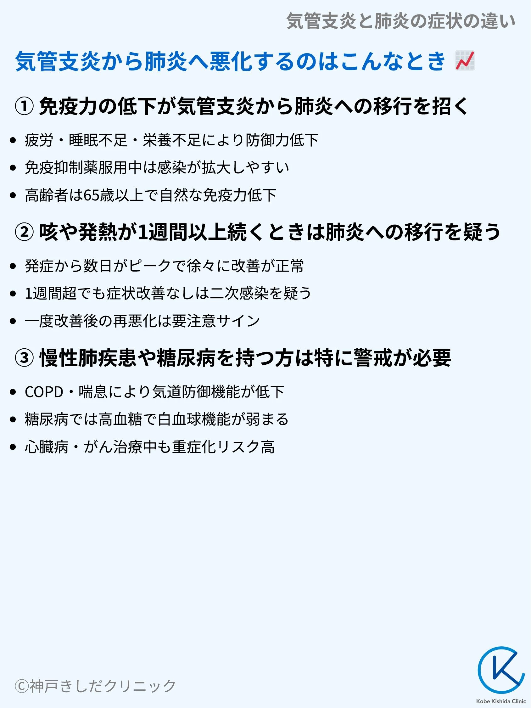 気管支炎と肺炎の症状の違い_06.webp