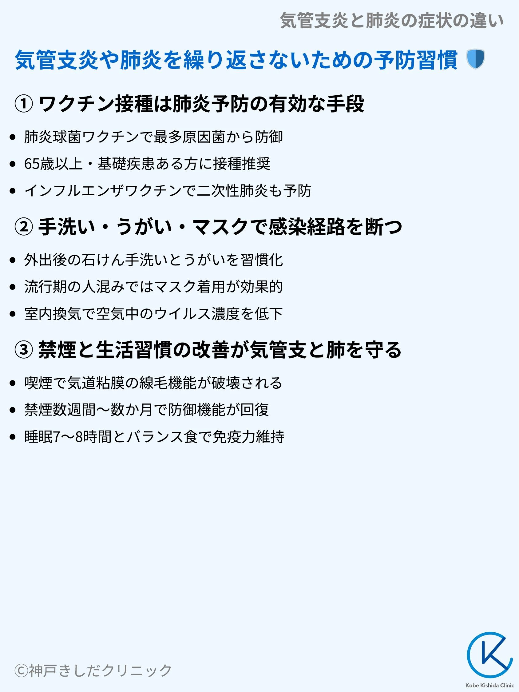 気管支炎と肺炎の症状の違い_09.webp