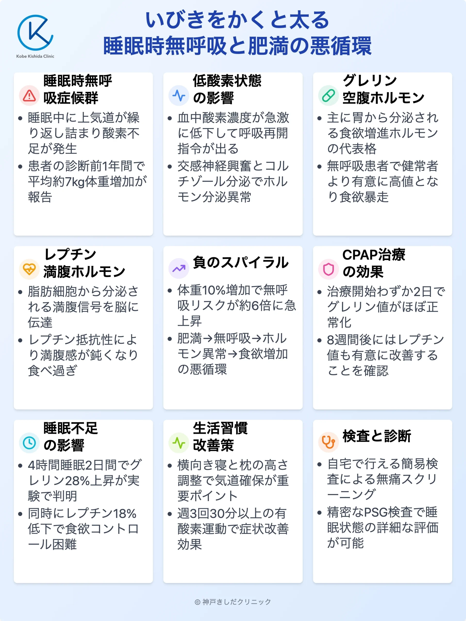 いびき体重増加医学根拠_12.webp