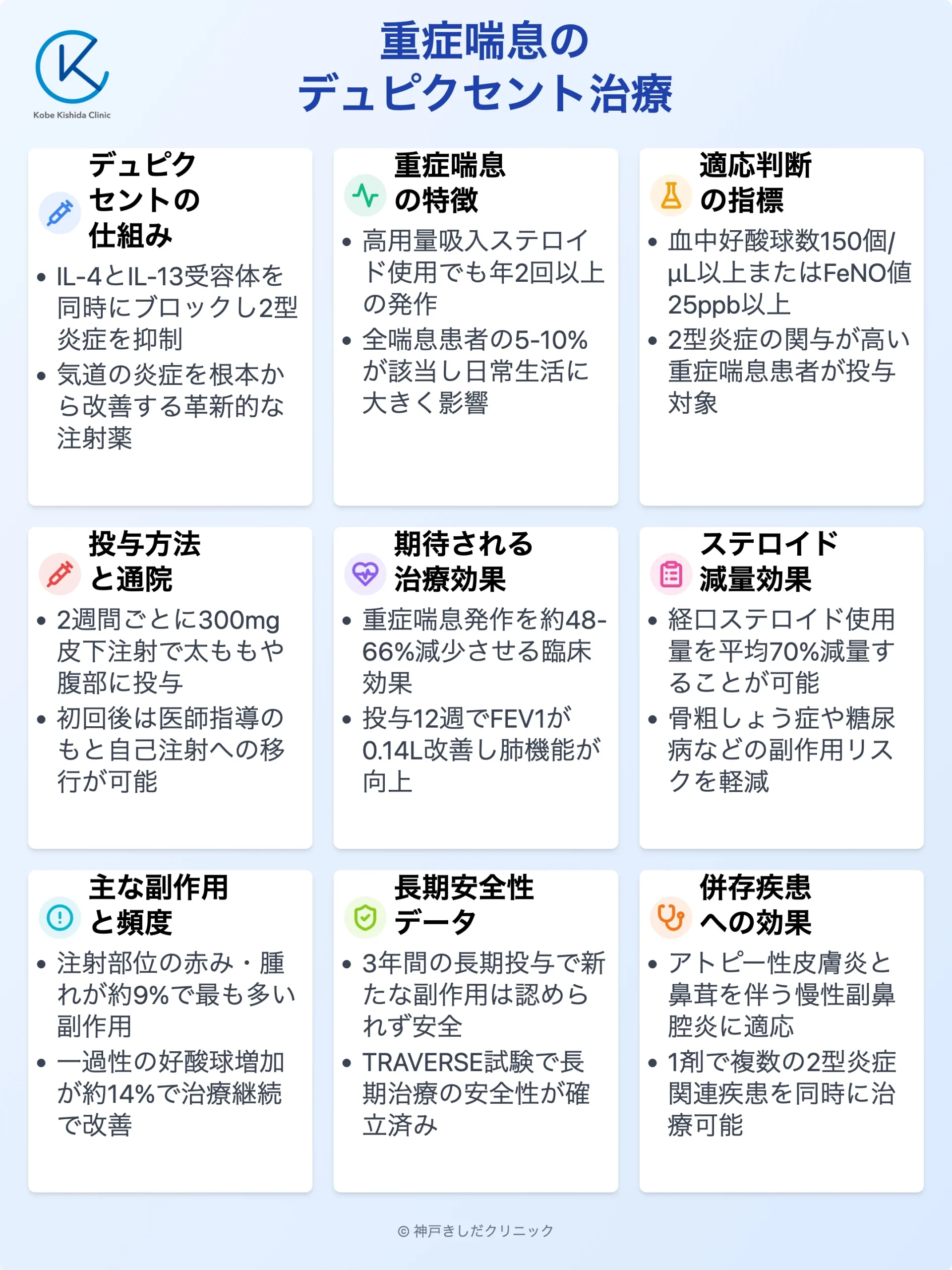 重症喘息デュピクセント治療ガイド_12.webp