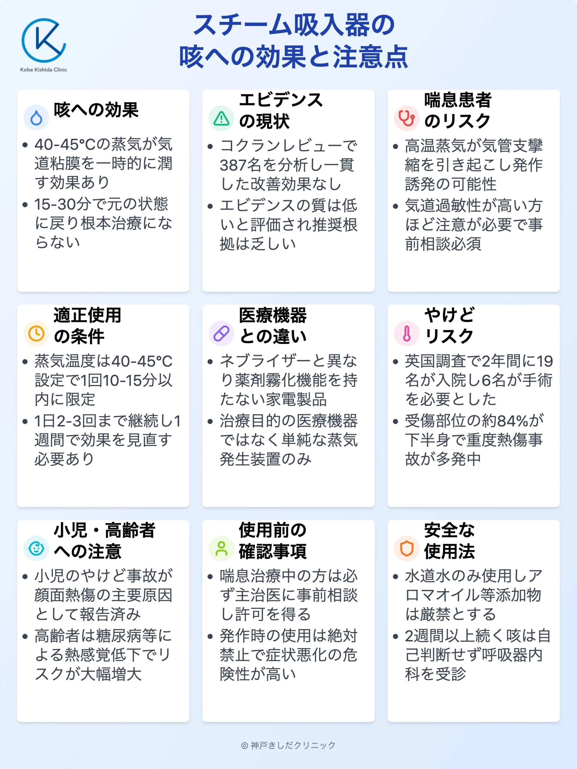 スチーム吸入器と咳・喘息リスク_12.webp