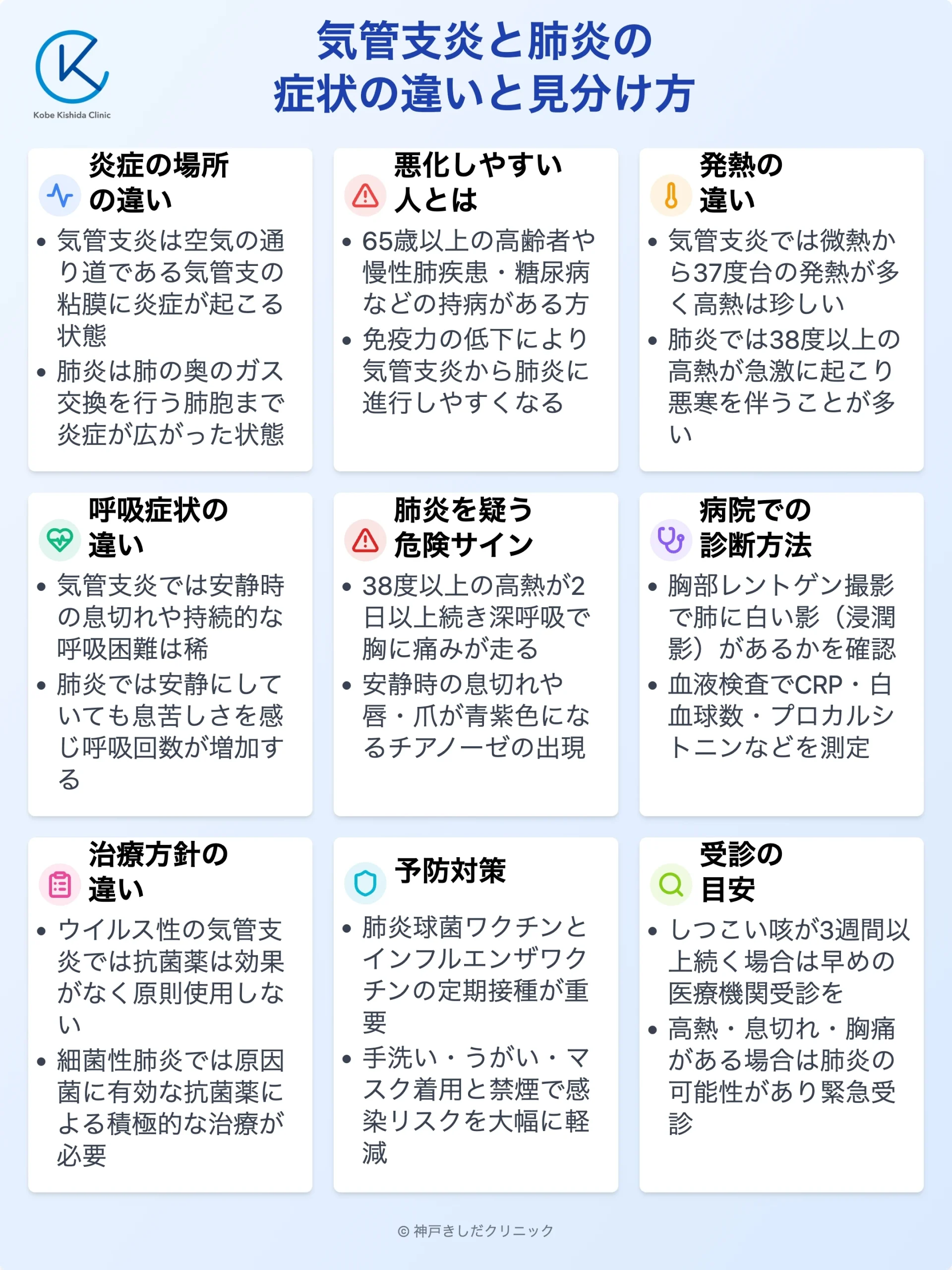 気管支炎と肺炎の症状の違い_12.webp