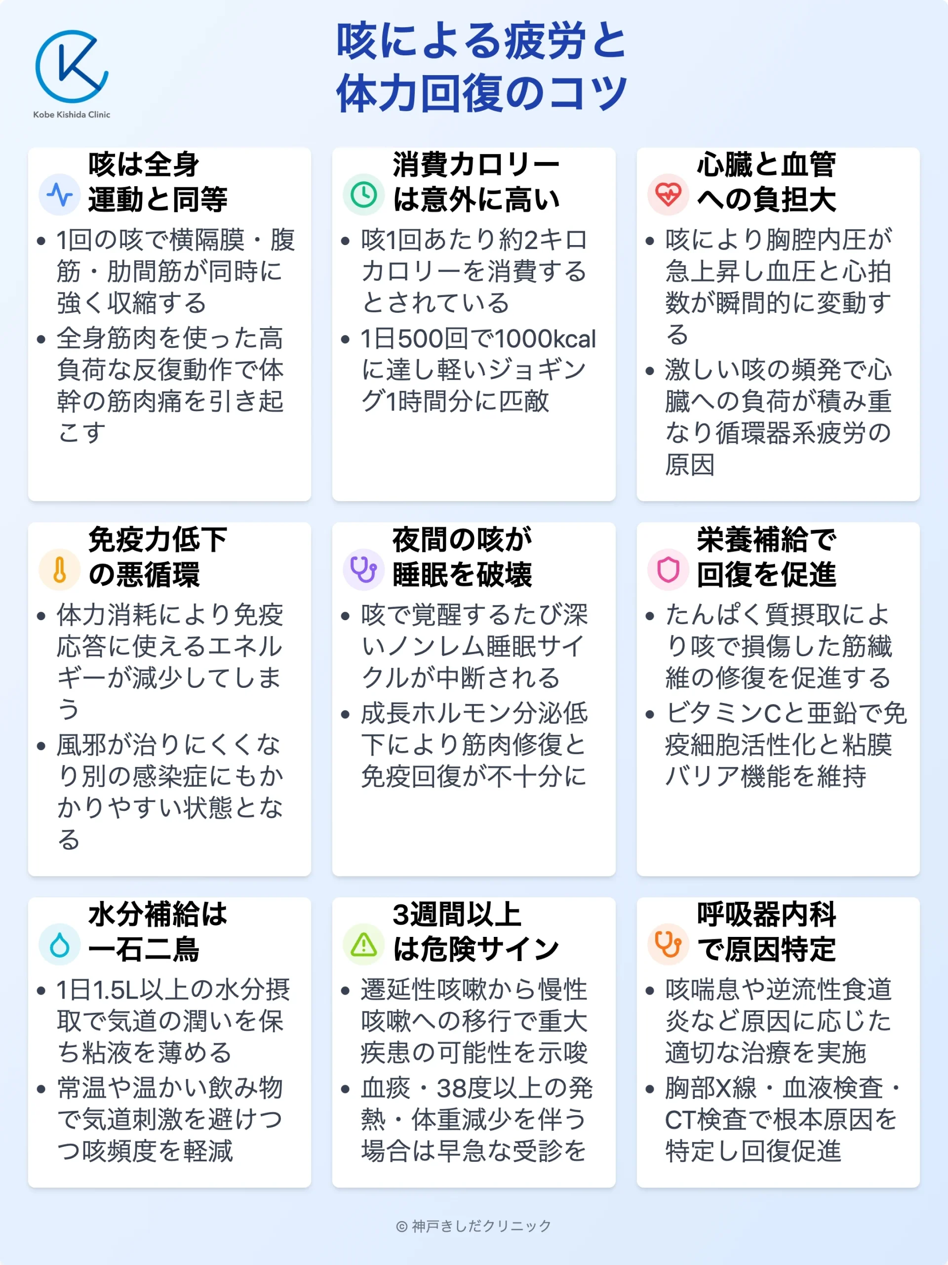 咳の疲労とカロリー消費_12.webp