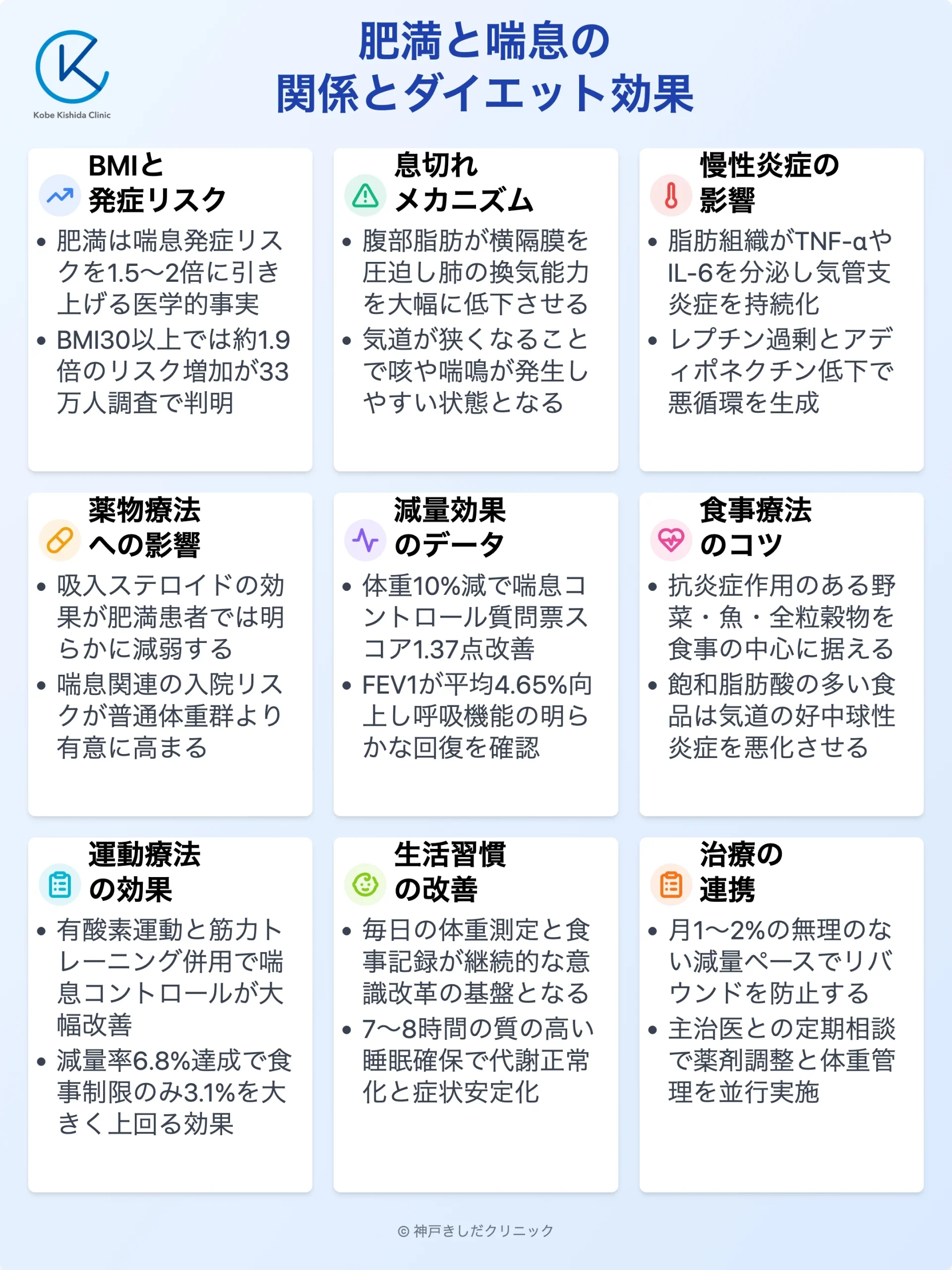 肥満と喘息の関係と減量効果_12.webp