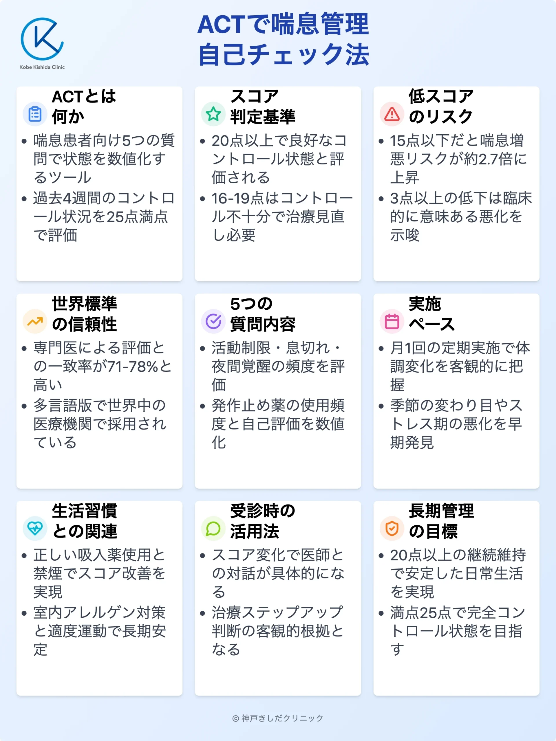 喘息ACTテスト自己管理ガイド_12.webp
