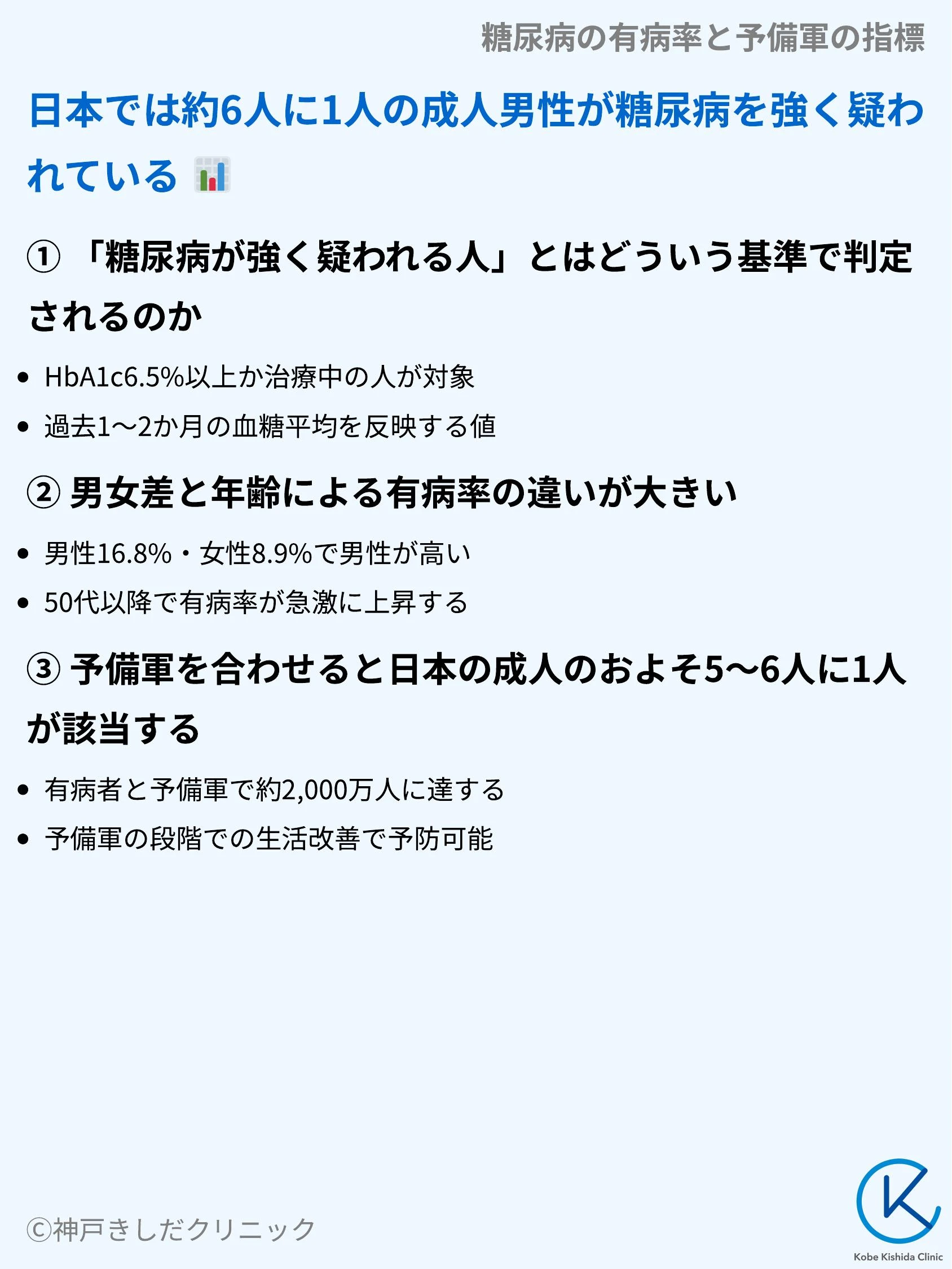 糖尿病の有病率と予備軍の指標_03.webp