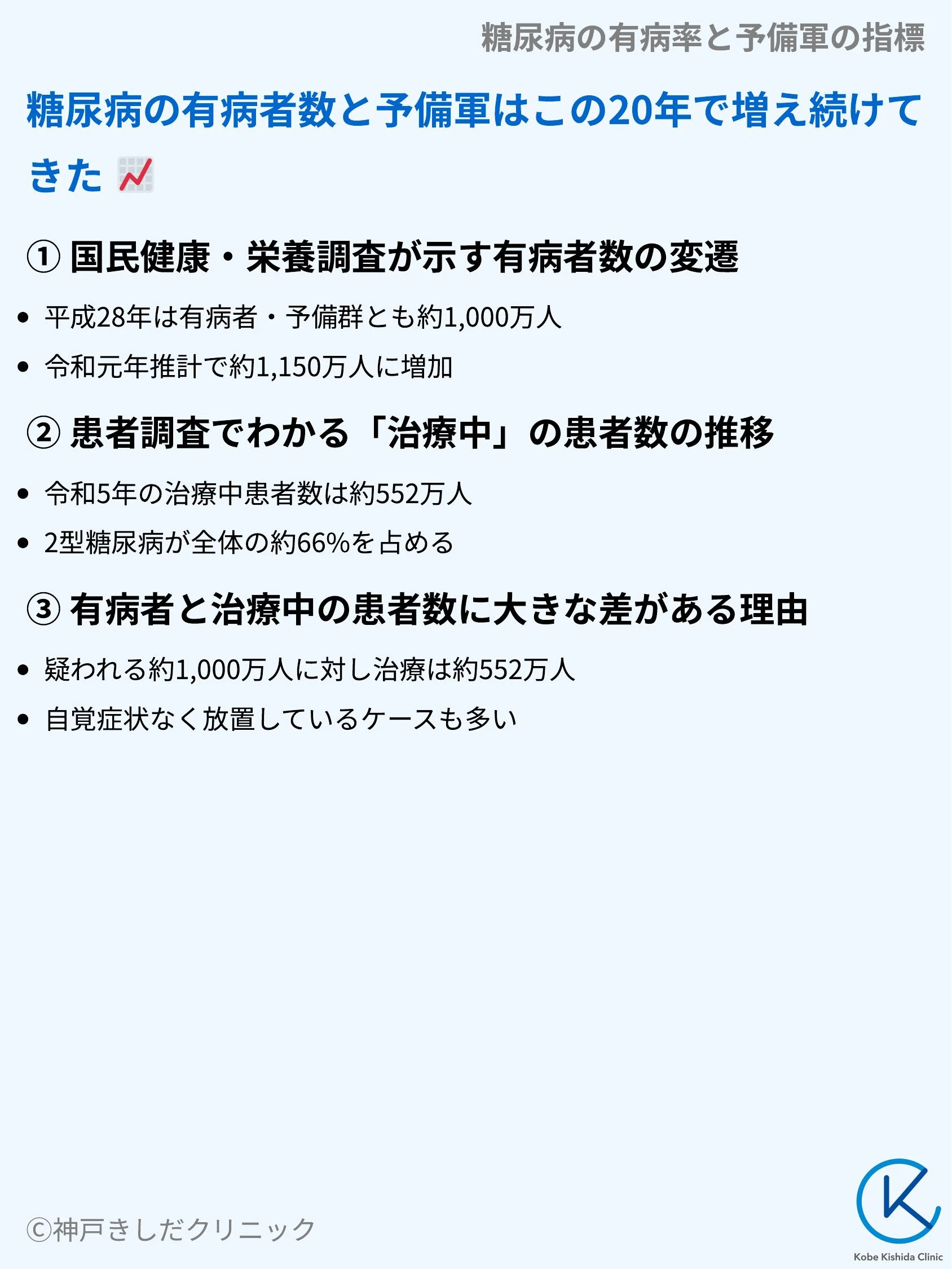 糖尿病の有病率と予備軍の指標_04.webp