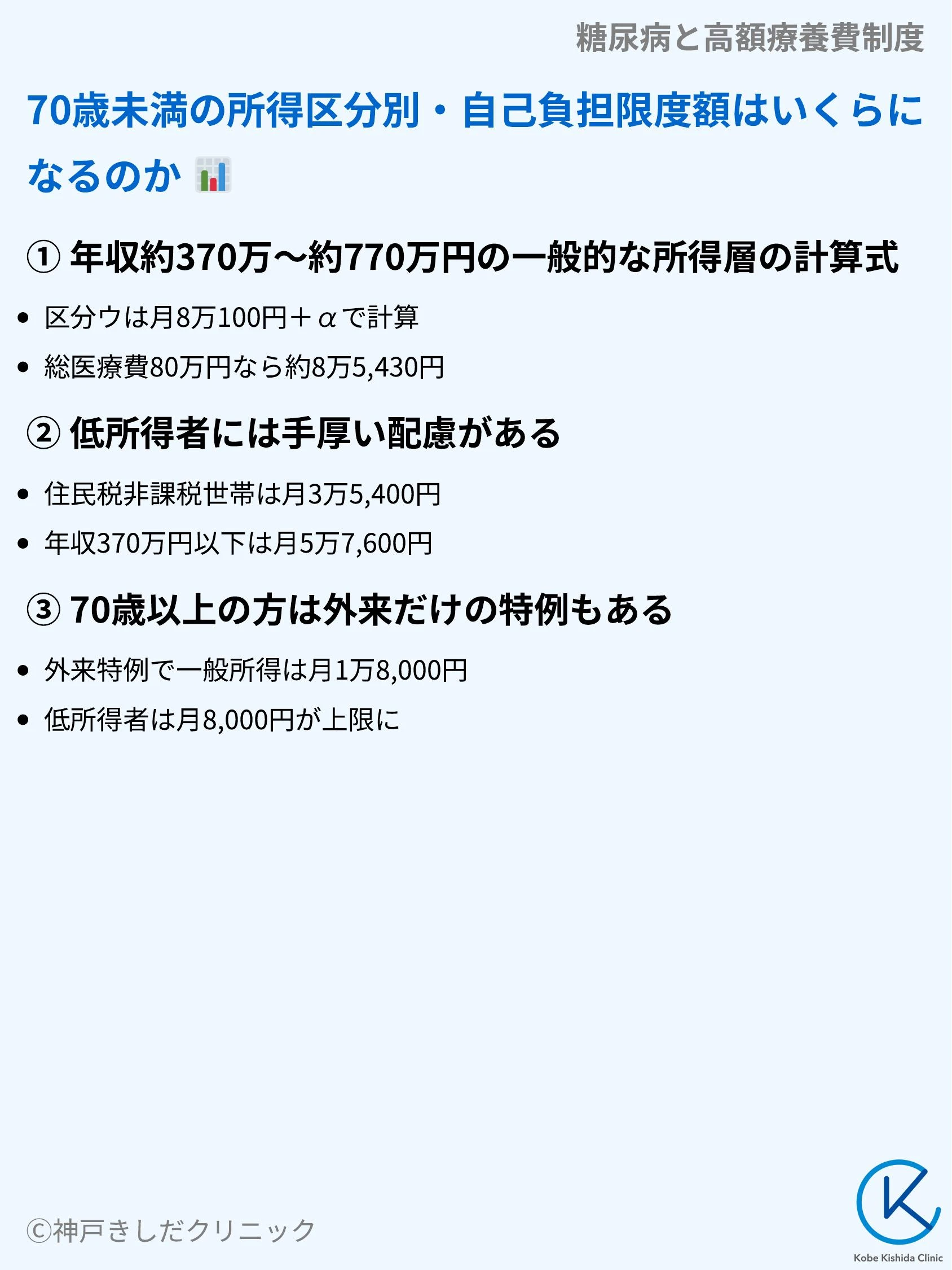 糖尿病と高額療養費制度_05.webp