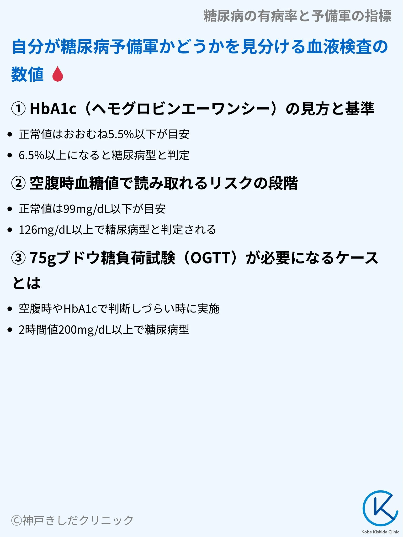 糖尿病の有病率と予備軍の指標_06.webp