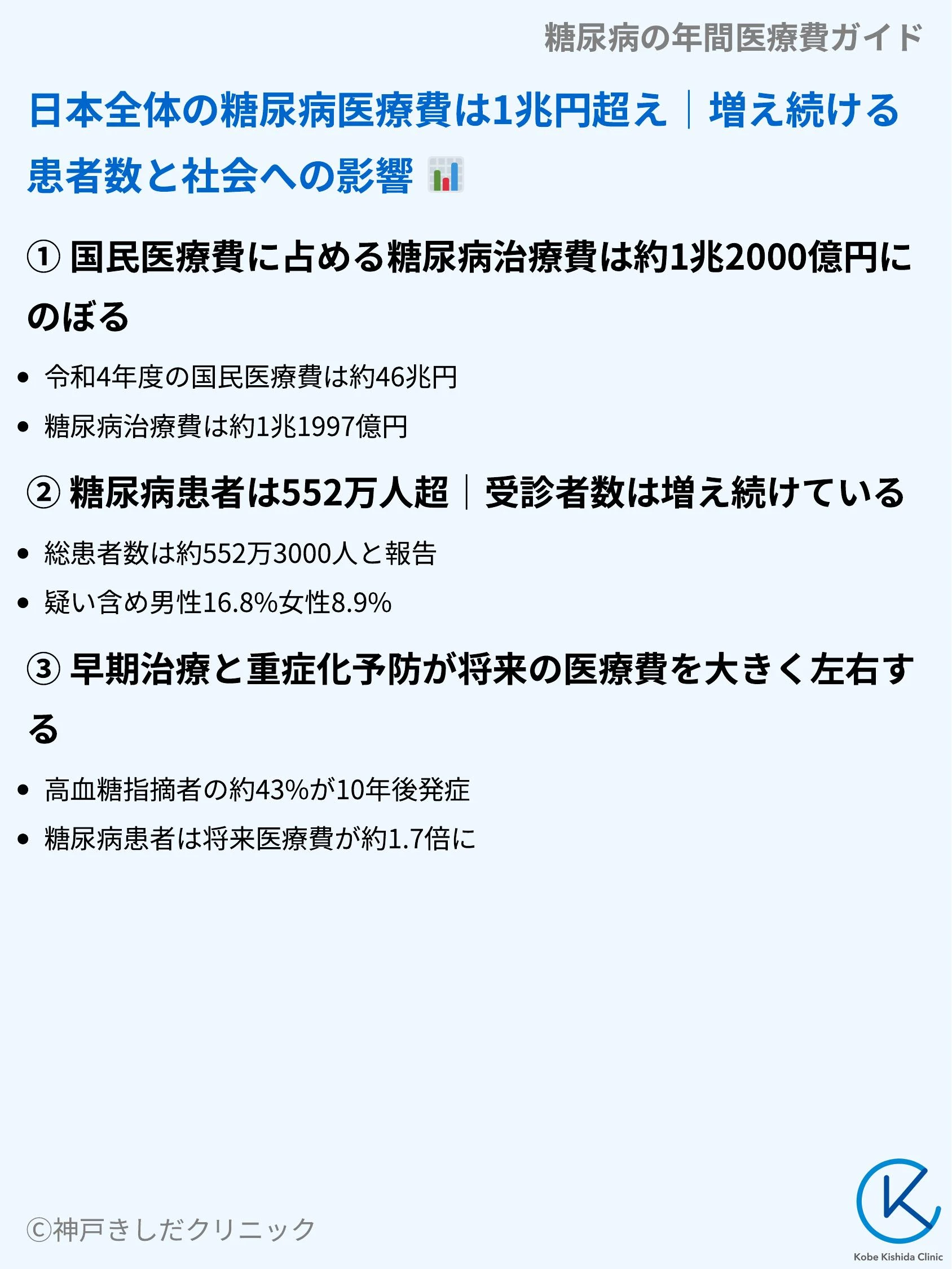 糖尿病の年間医療費ガイド_08.webp