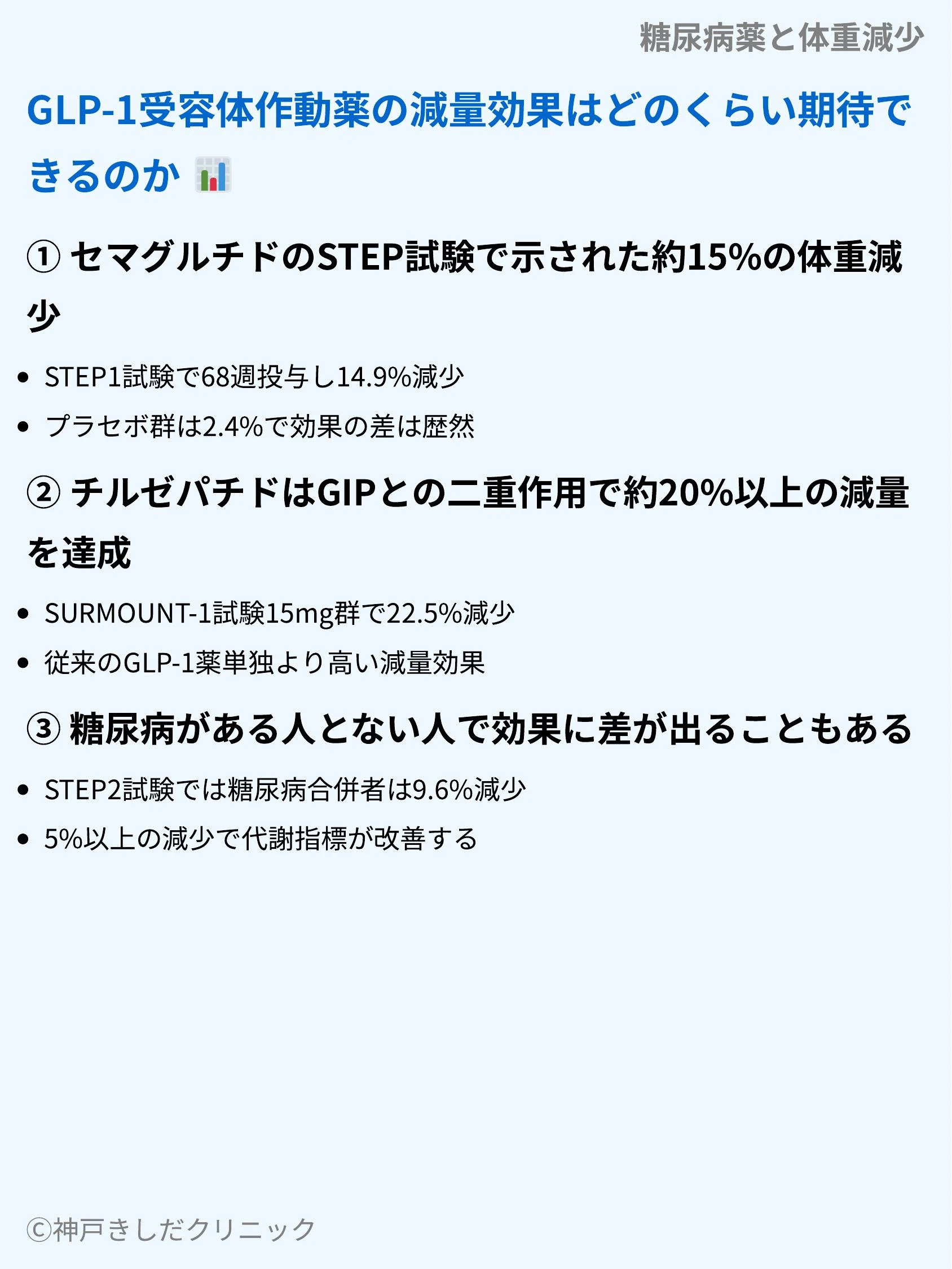 糖尿病薬と体重減少_08.webp