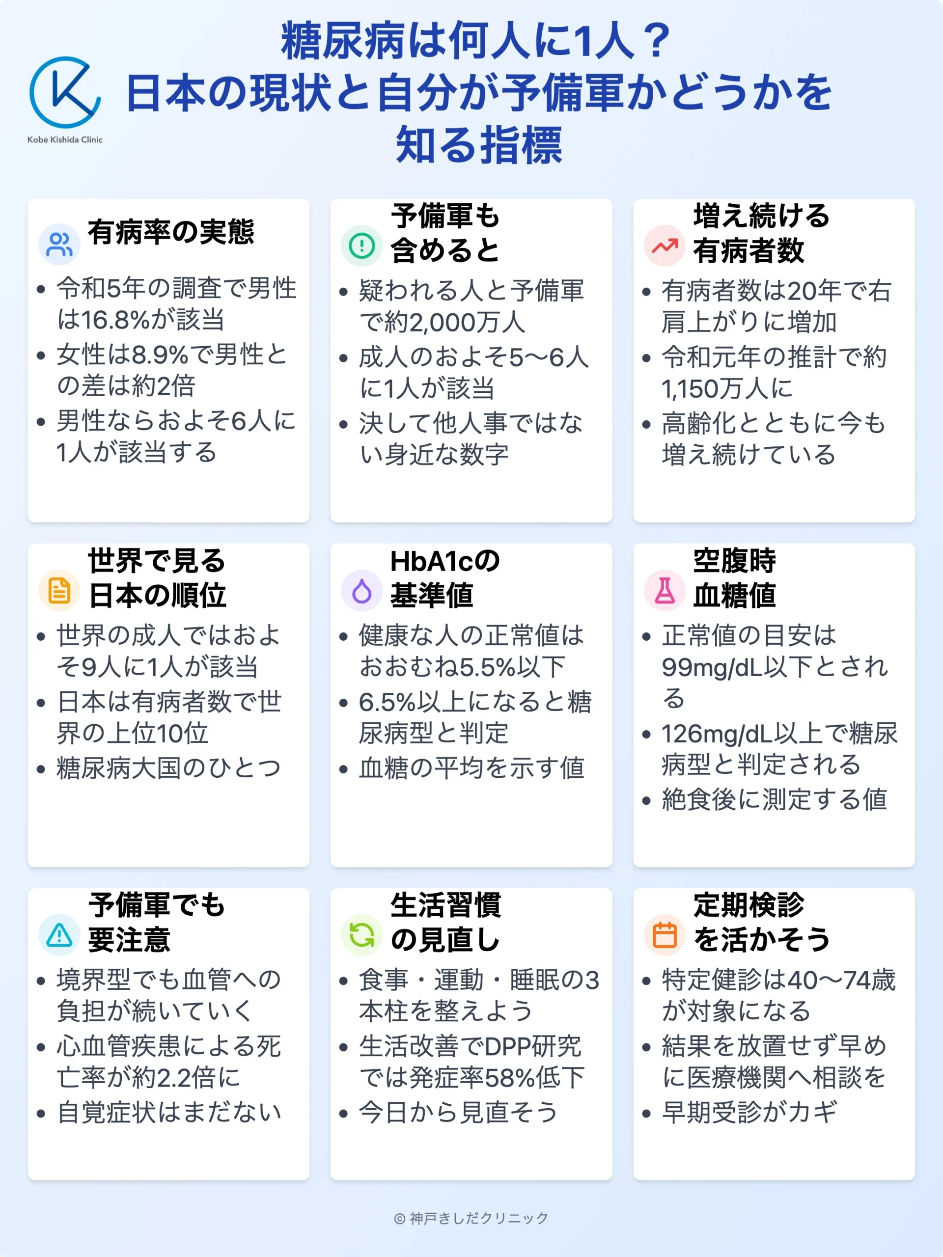 糖尿病の有病率と予備軍の指標_12.webp