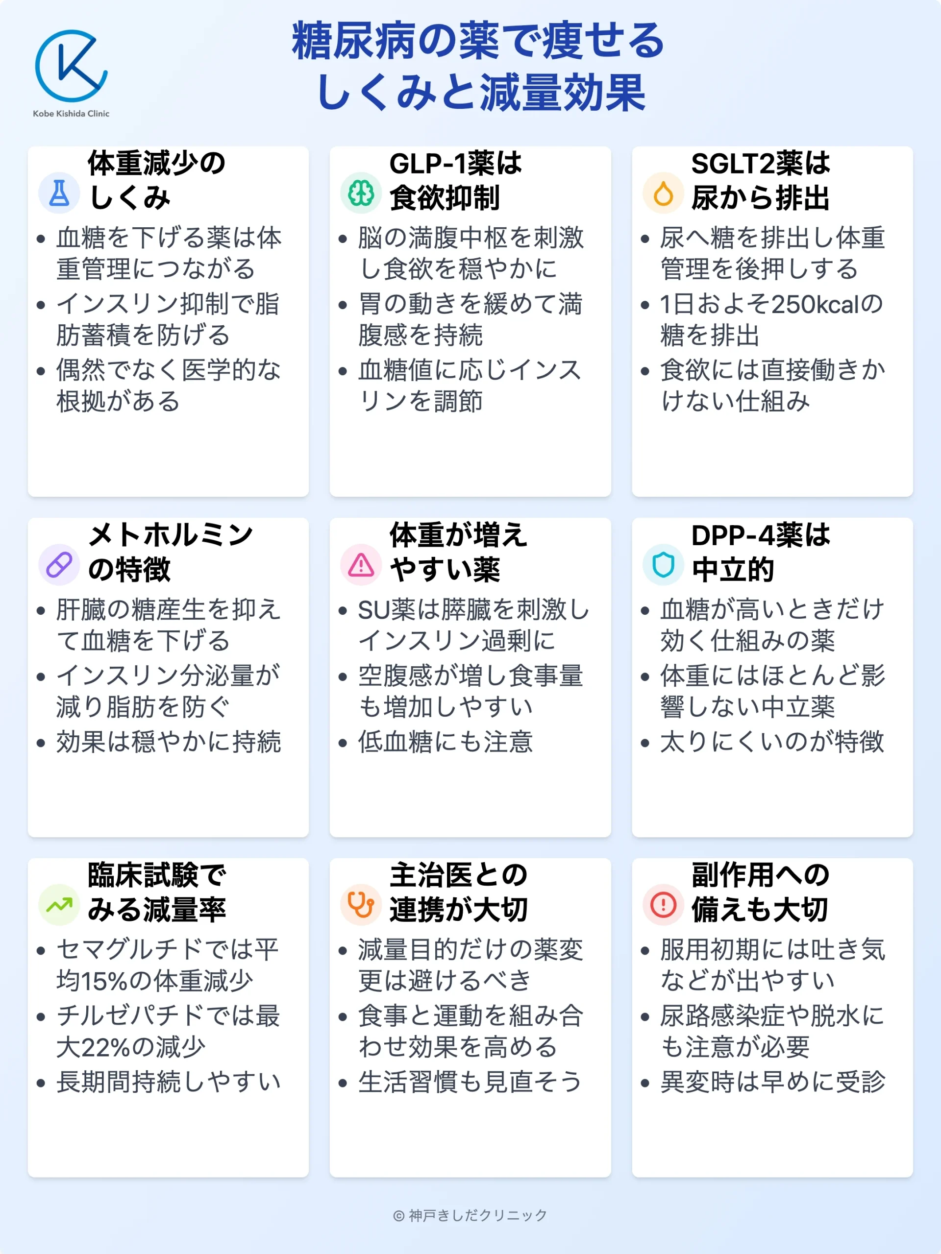 糖尿病薬と体重減少_12.webp