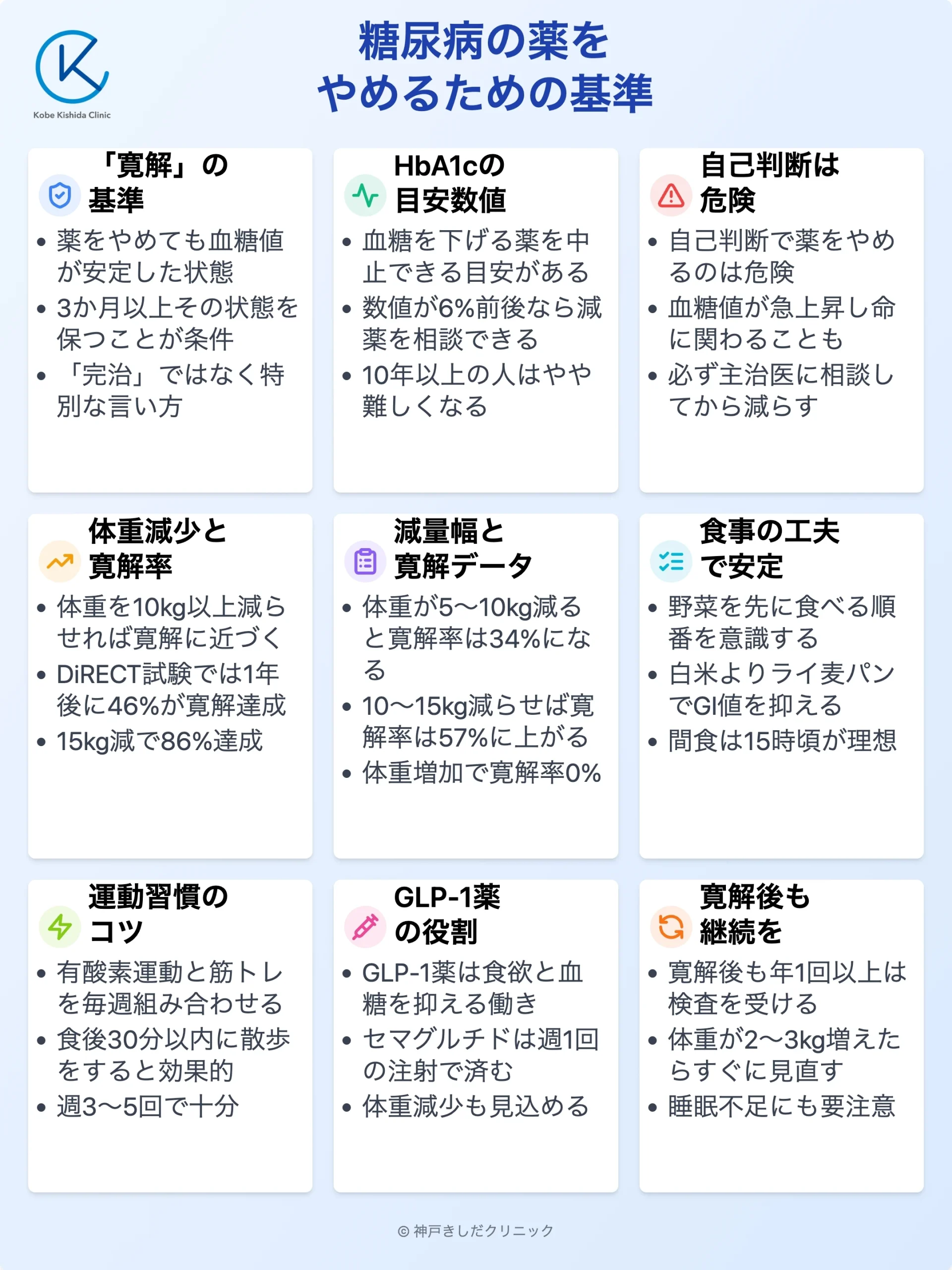 糖尿病の薬をやめる基準_12.webp