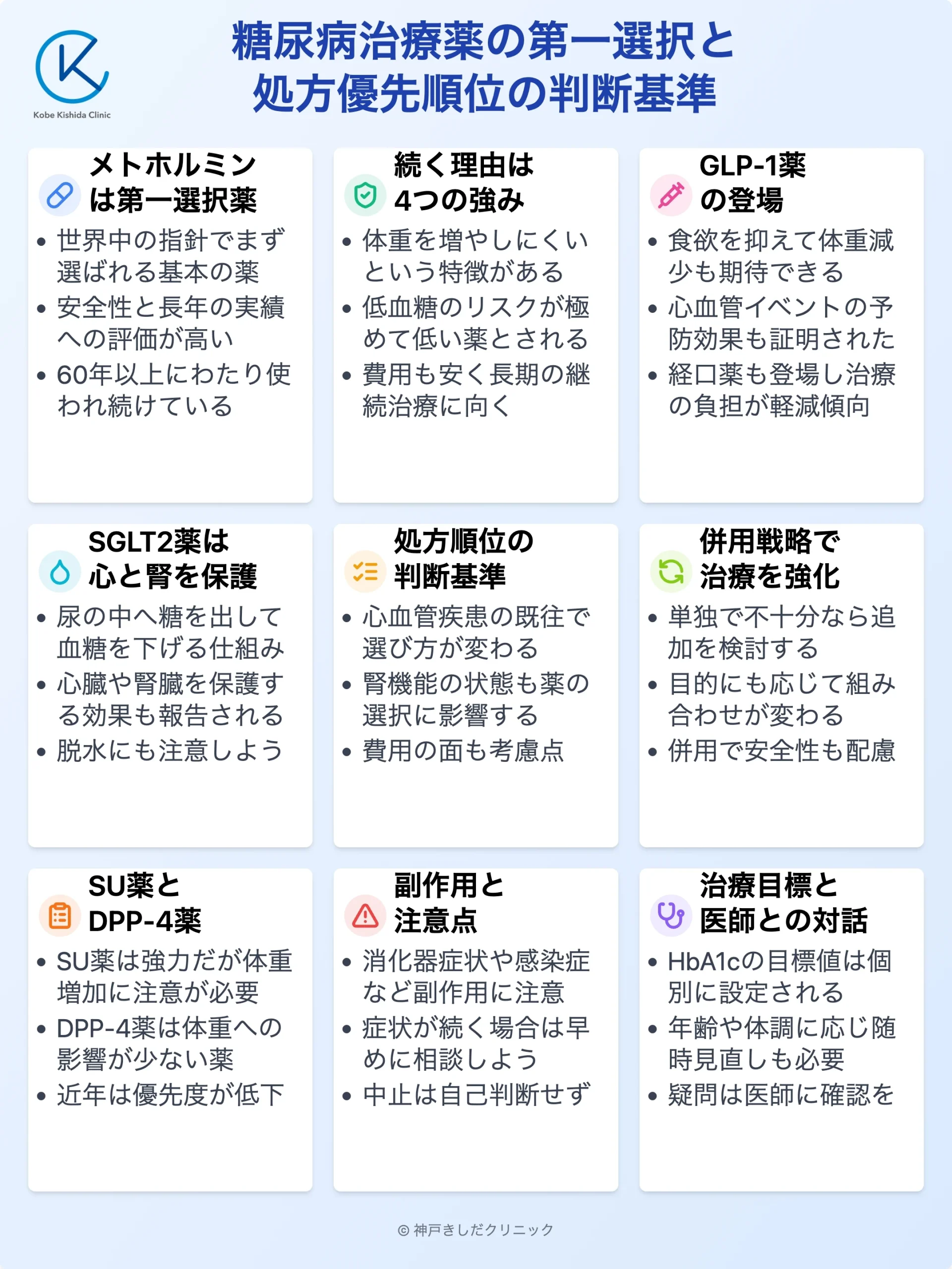糖尿病治療薬の優先順位_12.webp