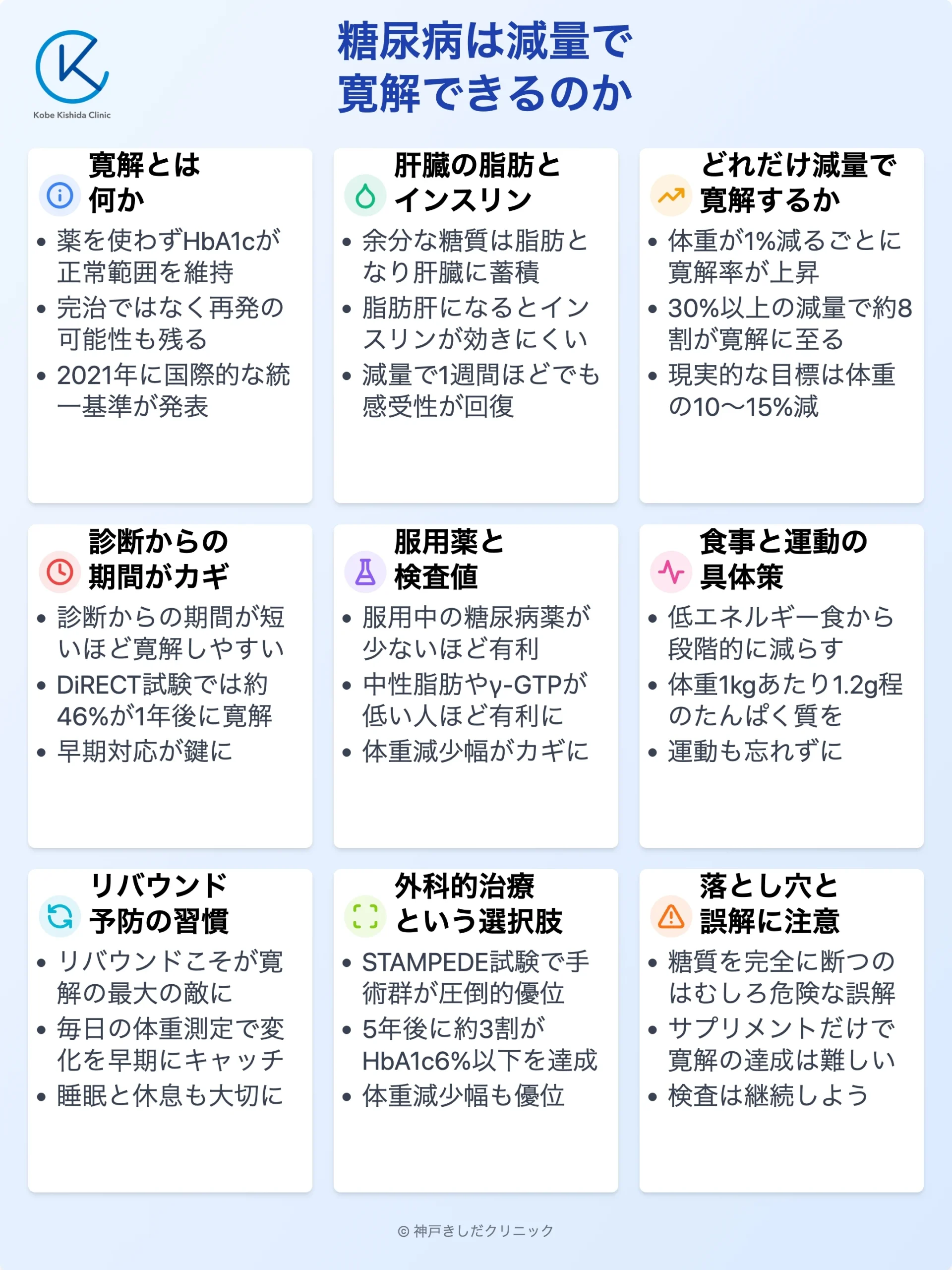 糖尿病の減量寛解ガイド_12.webp