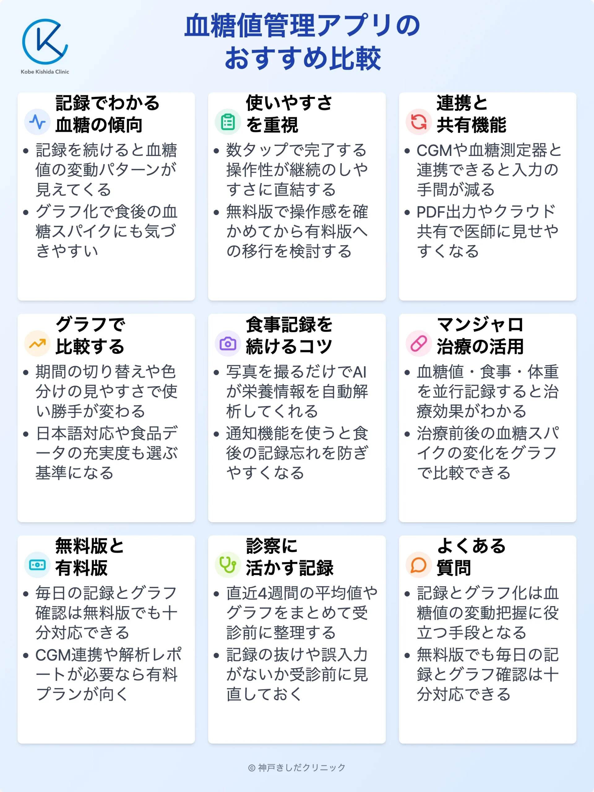 血糖値管理アプリ比較_12.webp