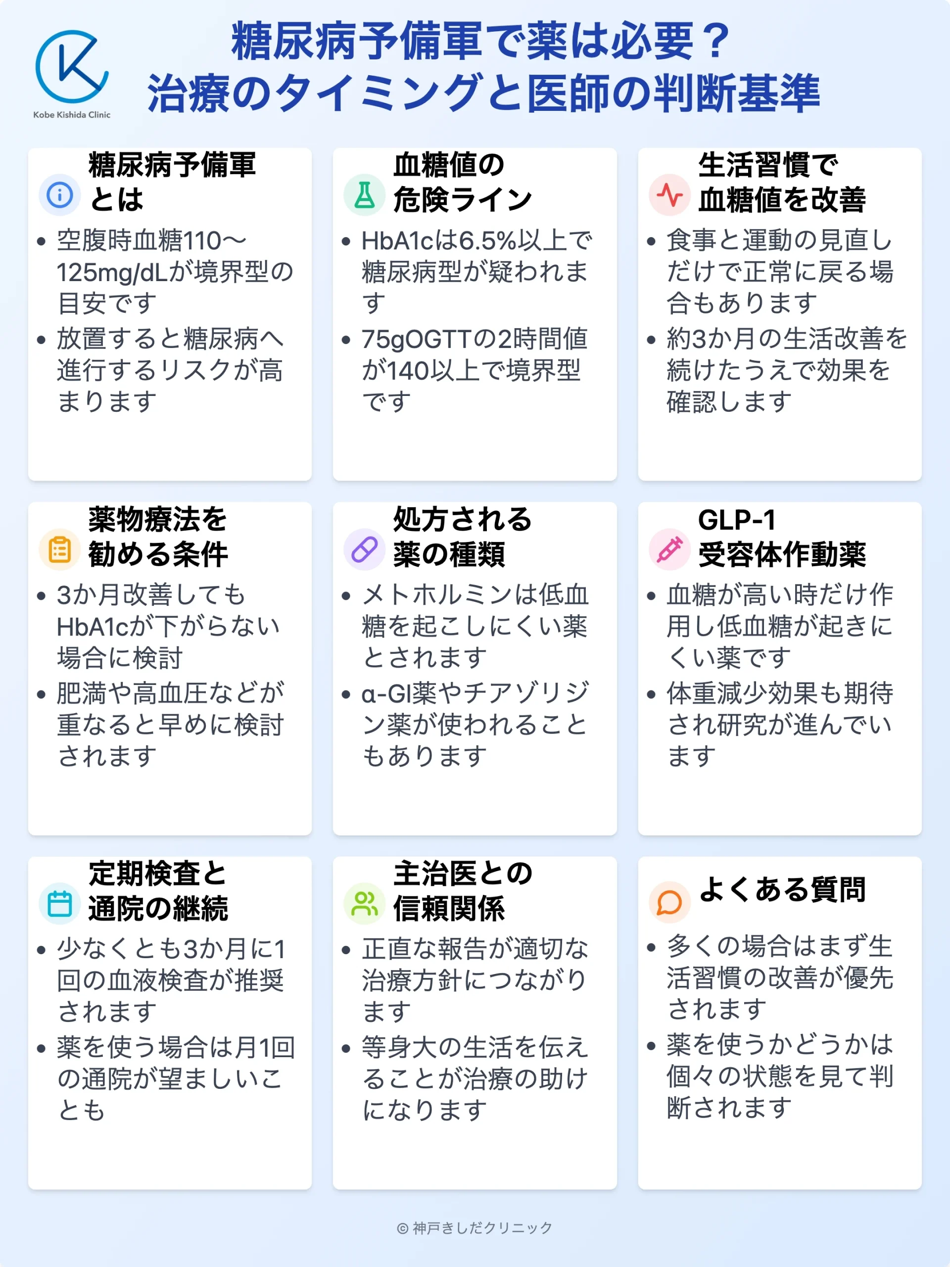 糖尿病予備軍の薬物療法タイミング_12.webp