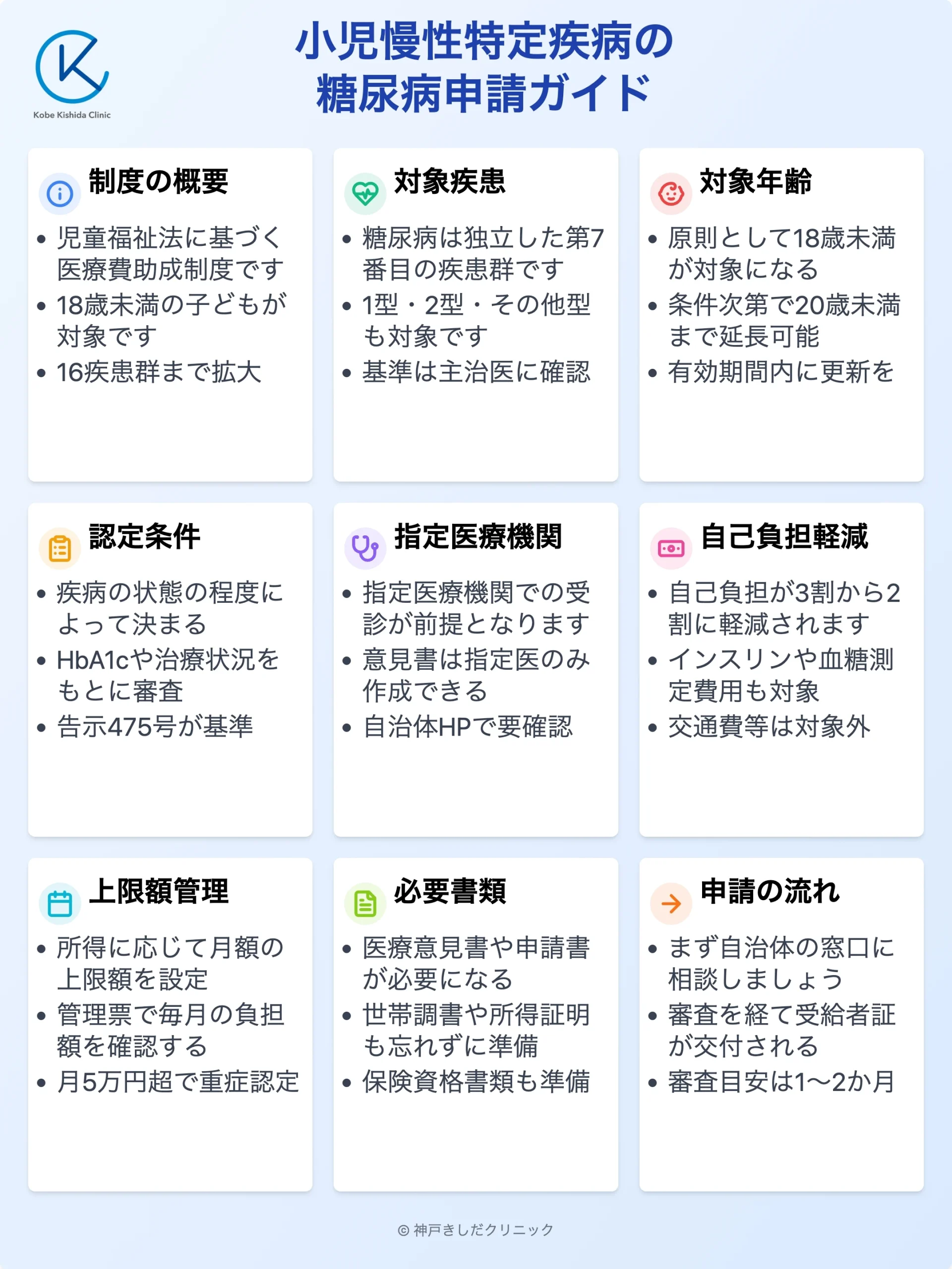 小児慢性特定疾病の糖尿病申請ガイド_12.webp
