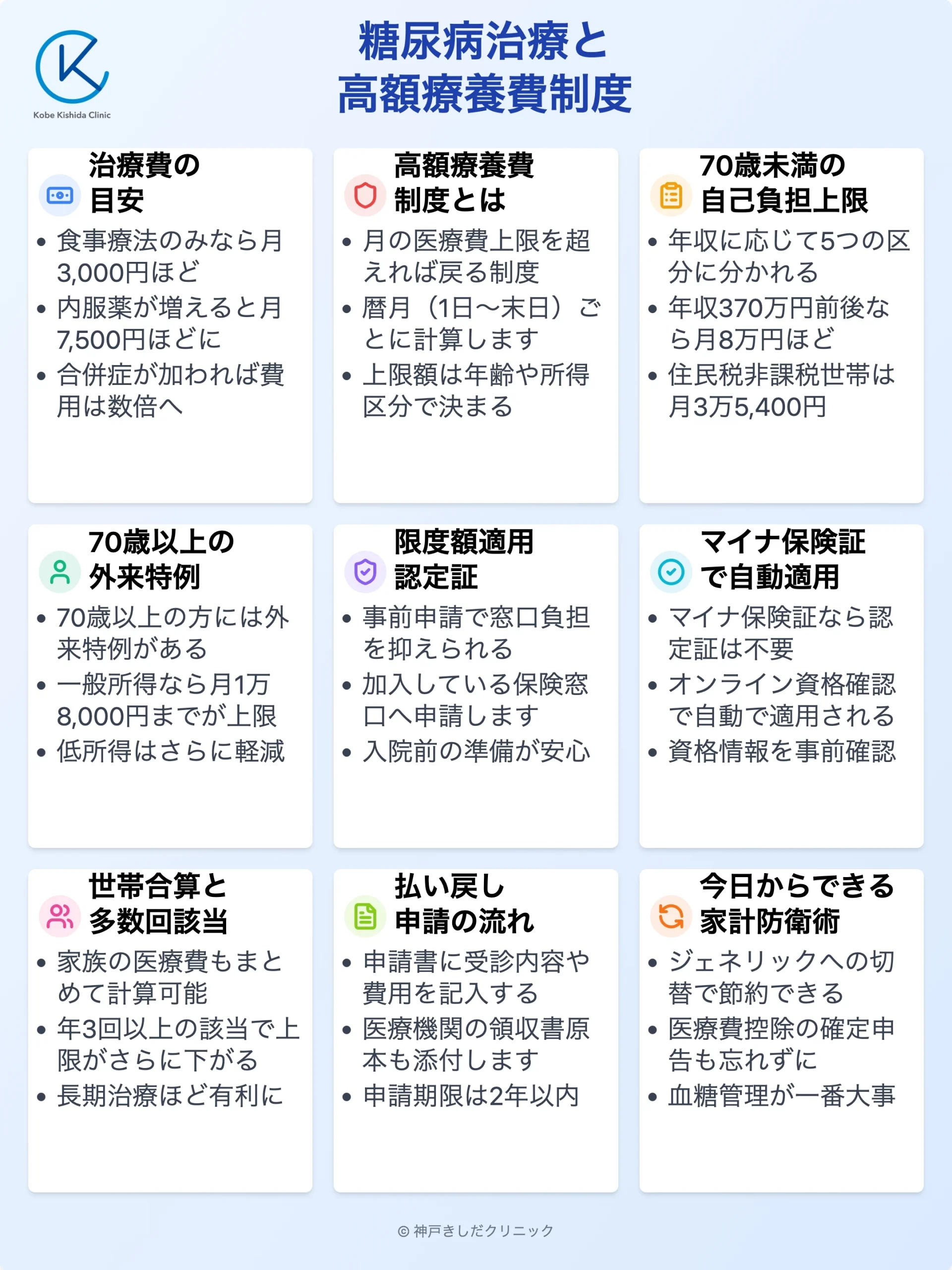 糖尿病と高額療養費制度_12.webp