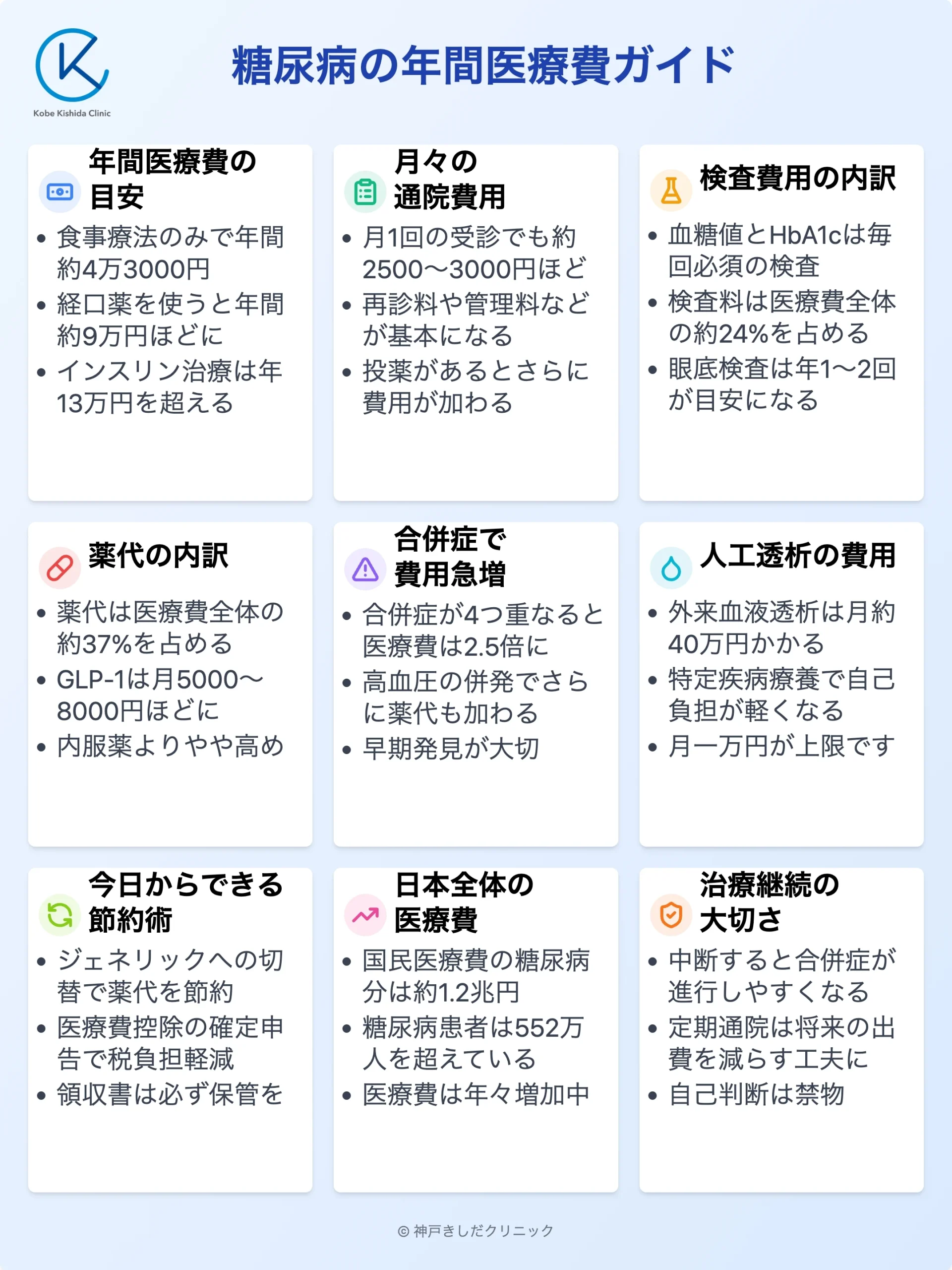 糖尿病の年間医療費ガイド_12.webp