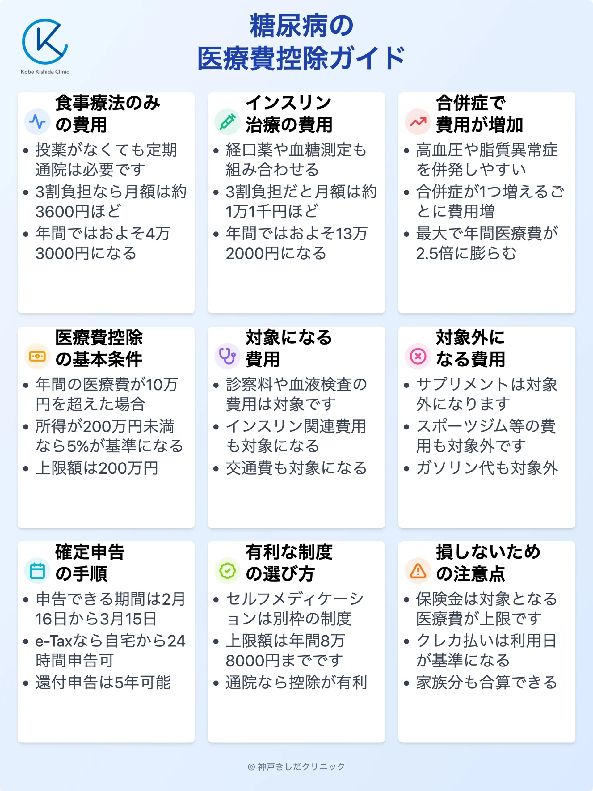 糖尿病の医療費控除ガイド_12.webp
