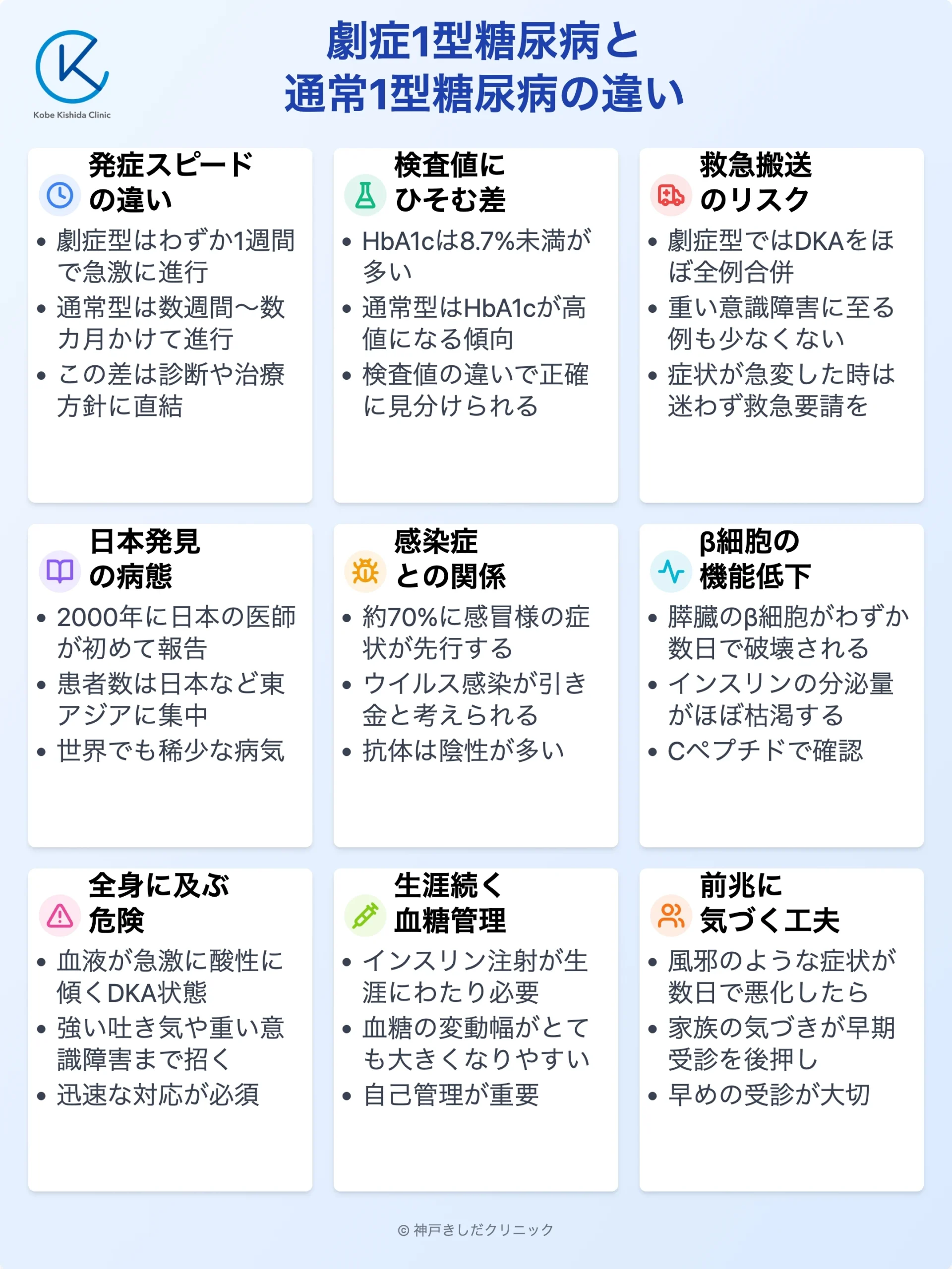 劇症1型と通常1型の違い_12.webp