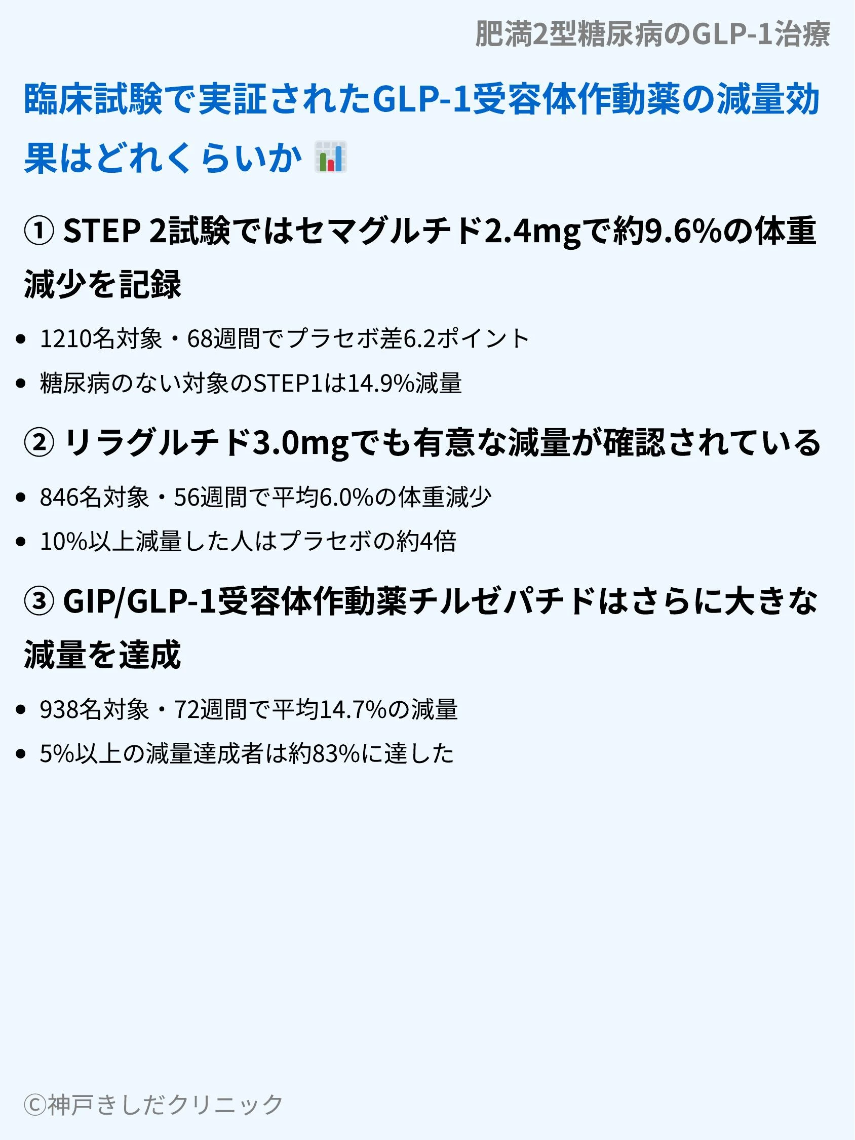 肥満2型糖尿病のGLP-1治療_05.webp