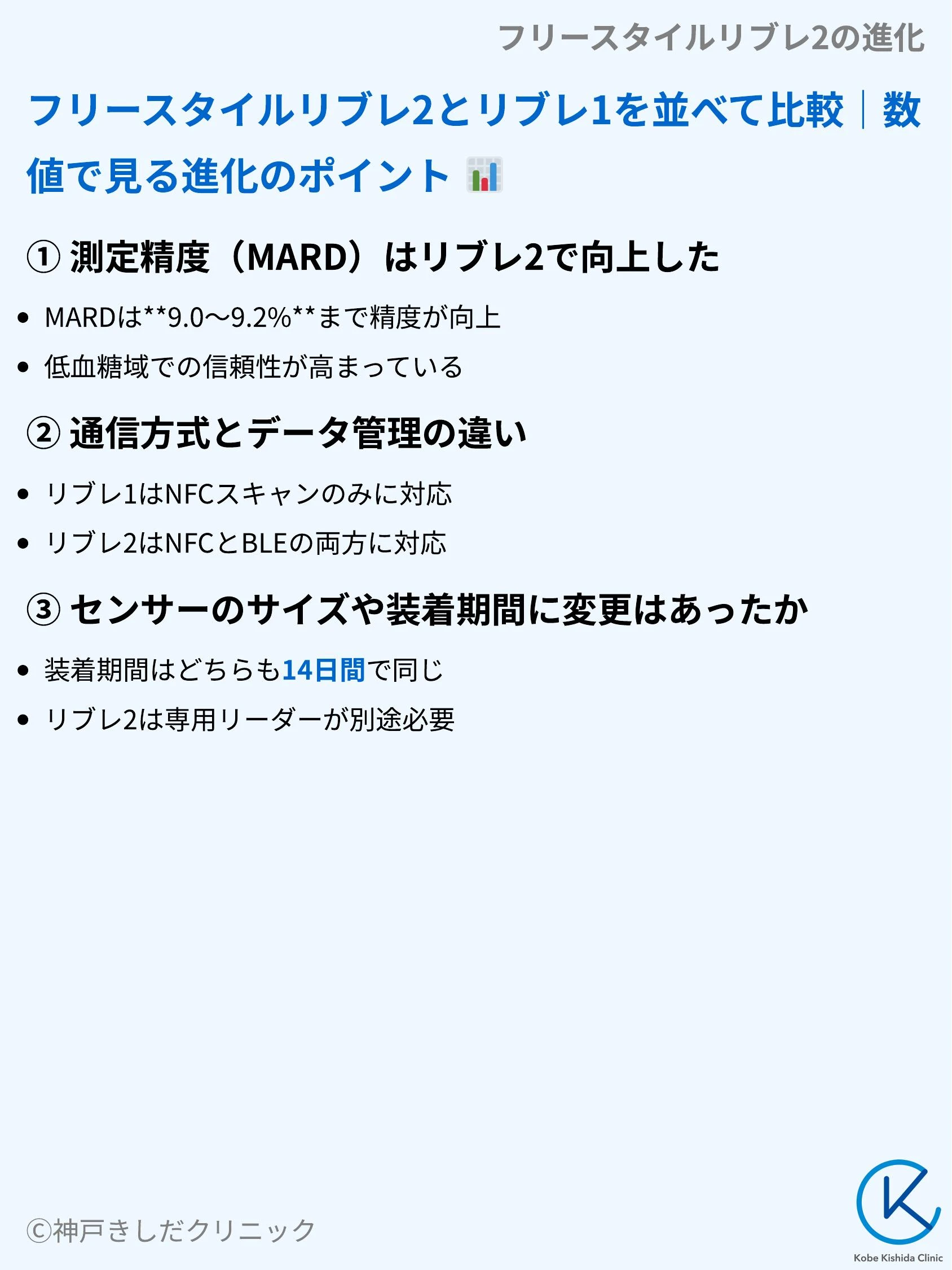 フリースタイルリブレ2の進化_06.webp