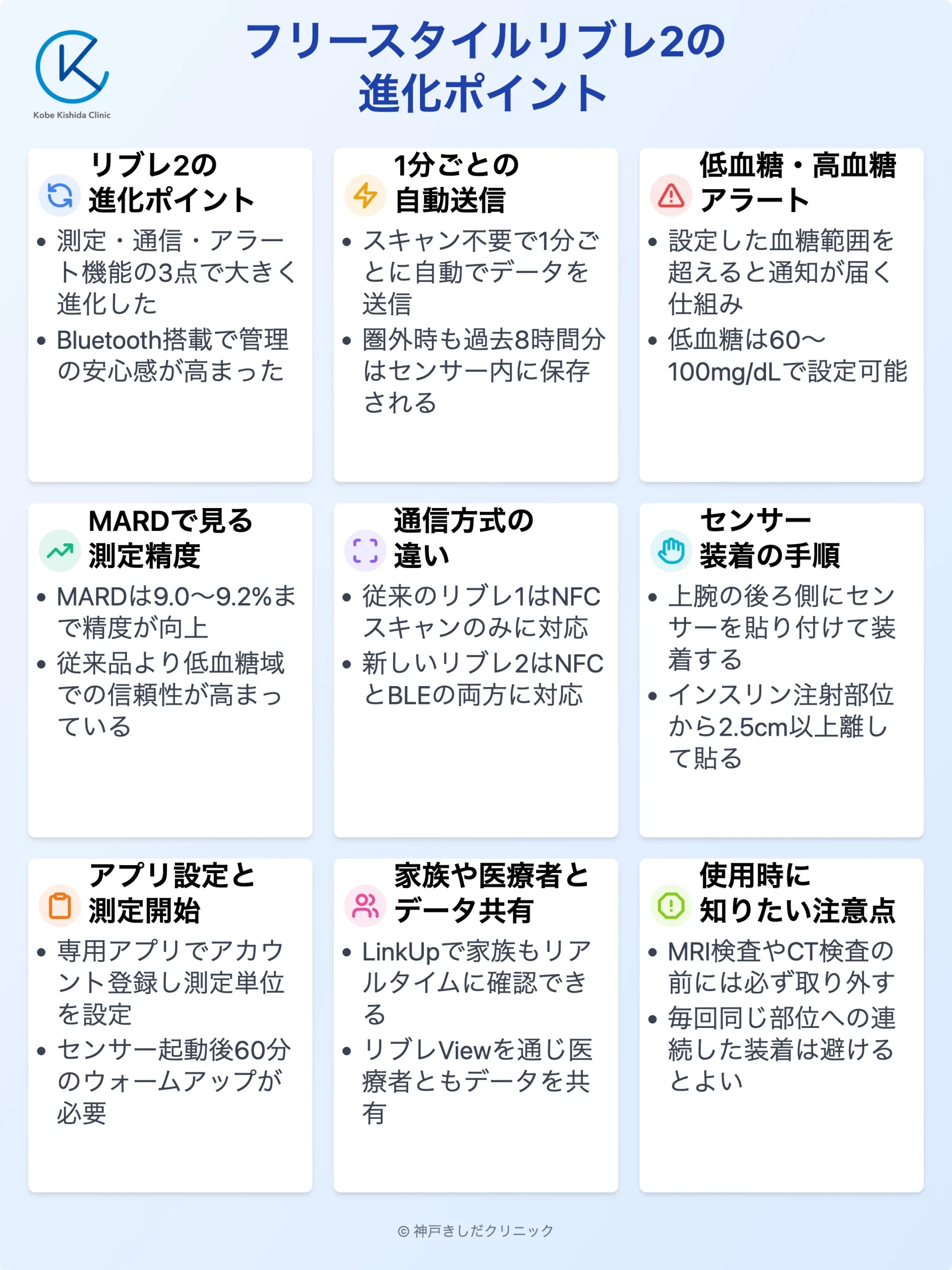 フリースタイルリブレ2の進化_12.webp